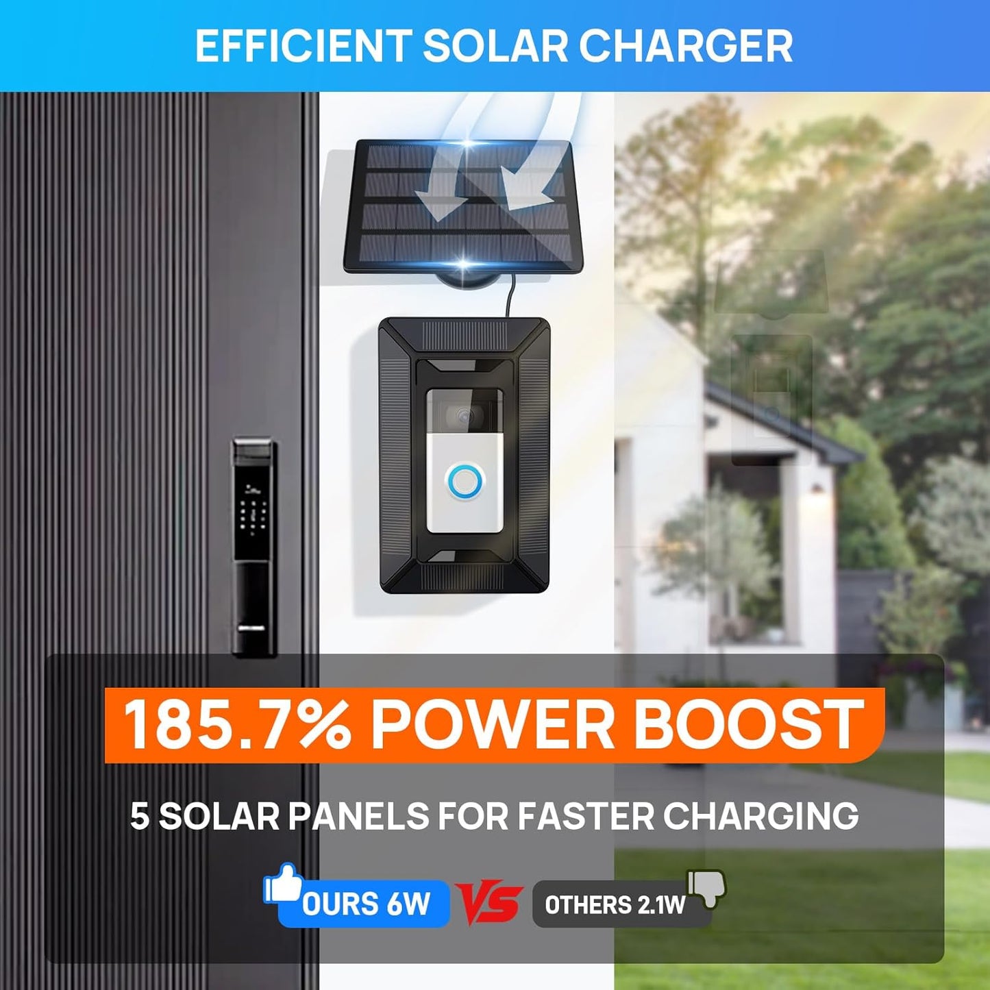 Solar Charger for Ring Doorbell, 2-in-1 with Mount Stand, Compatible with Ring Battery Doorbell 3/4/3 Plus, Ring Battery Doorbell Pro/Plus (2020/2021/2023)