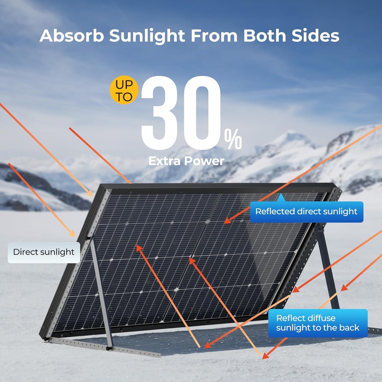 BougeRV 24V N-Type 16BB 100W Bifacial Solar Panel, 24V 100 Watt Solar Panel, for RV Camping Boat Marine Log Cabin Roof, Black Frame (1PCS)