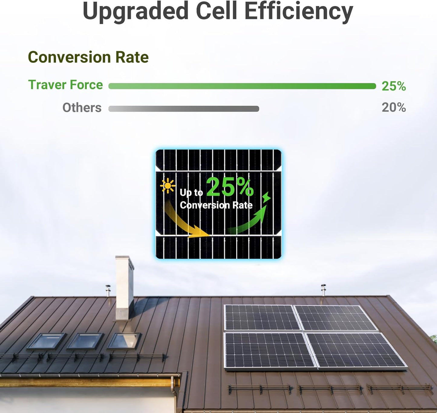 Traver Force 100W 12V 10BB Monocrystalline Solar Panel, Up to 25% High Efficiency Module with Grade A+ Cells, Waterproof for RVs, Motorhomes, Cabins, Marine, Boat,2pcs