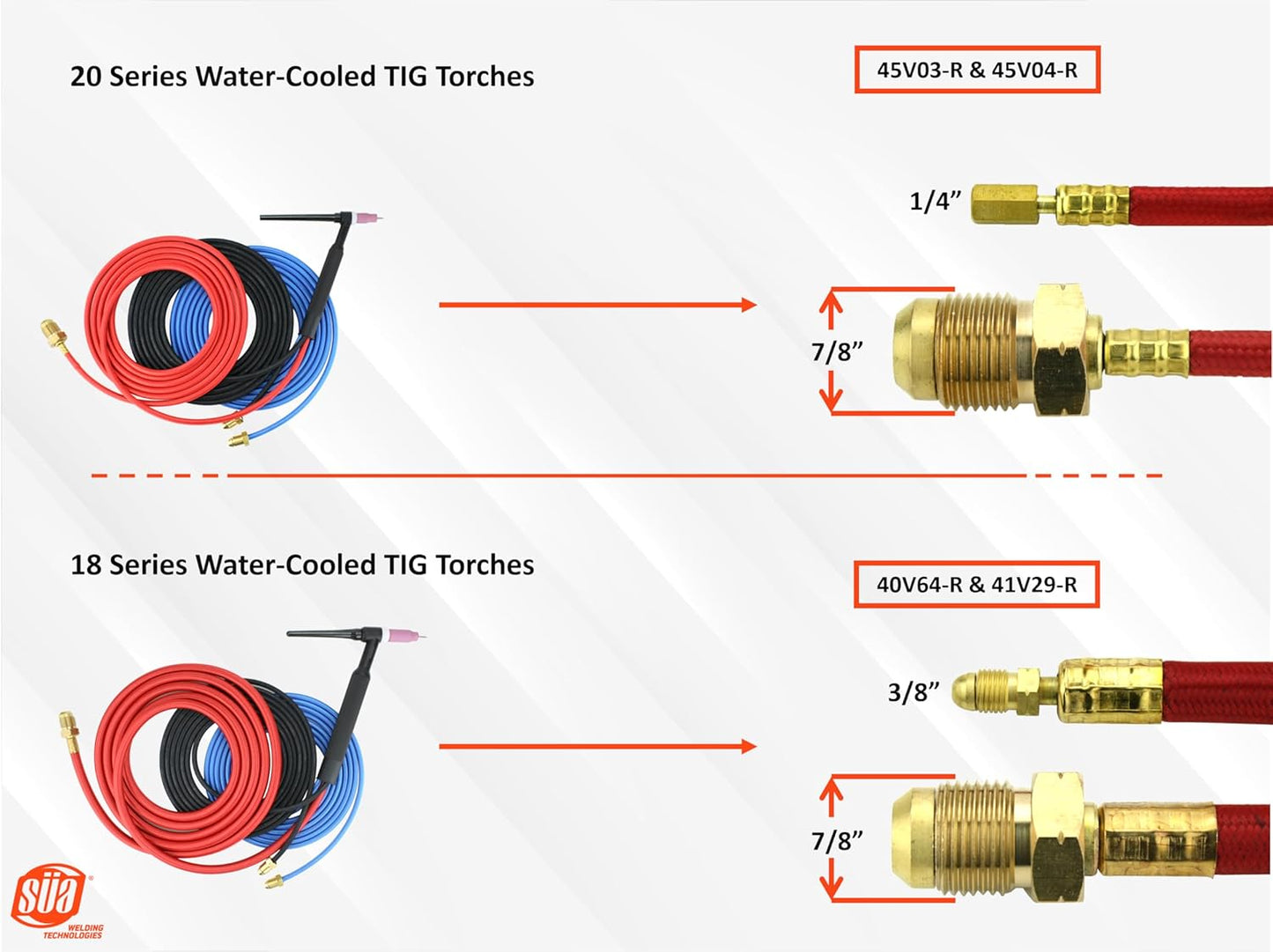 SÜA - Power Cable for 20 Series Water-Cooled TIG Torches - 25 Feet - Super Flex Red Braided - Model 45V04-R