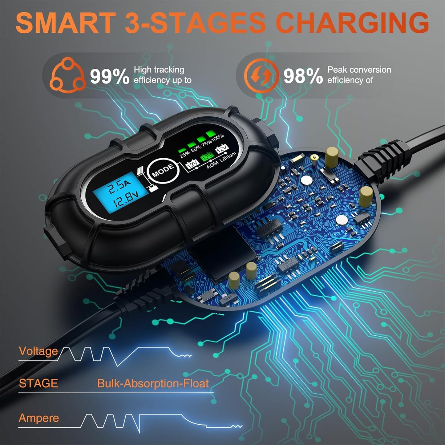 SUNER POWER 12V Solar Panel Kit 50W, High Efficiency 50 Watt Solar Panel + Ultra-Smart 10A MPPT Charge Controller, Solar Battery Trickle Charger Maintainer for Boat Car RV Motorcycle Marine Automotive