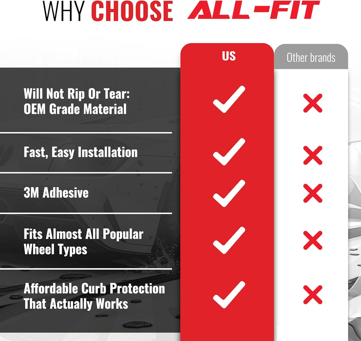 All-Fit Automotive Rim Trim – Durable DIY Car Exterior Accessories for Curb Rash Protection – Fits Up to Four 24” Wheels – Flexible, Durable Wheel Rim Protector (3/8″ width/Red)