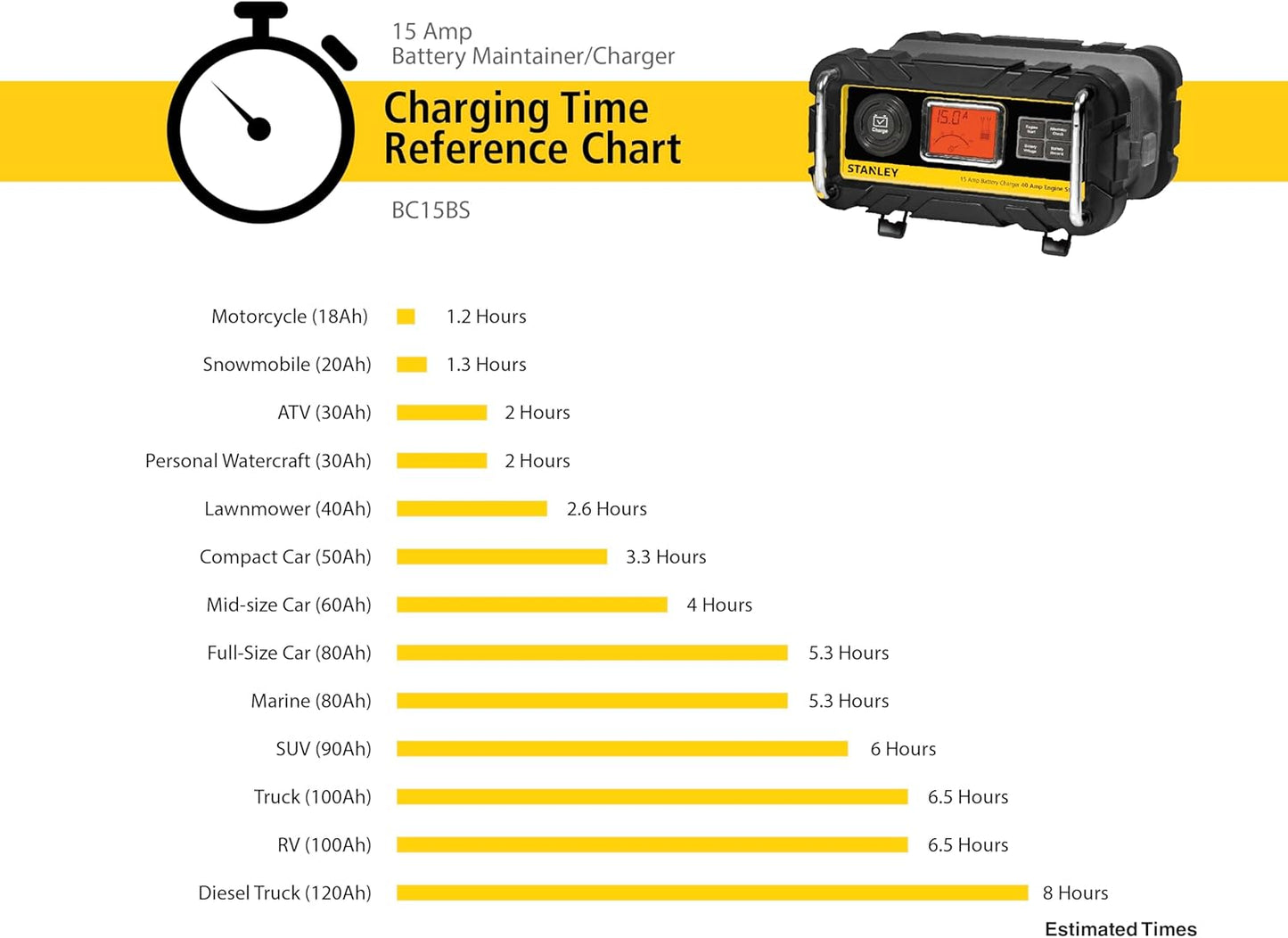 STANLEY BC15BS Fully Automatic 15 Amp 12V Bench Battery Charger/Maintainer with 40A Engine Start, Alternator Check, Cable Clamps