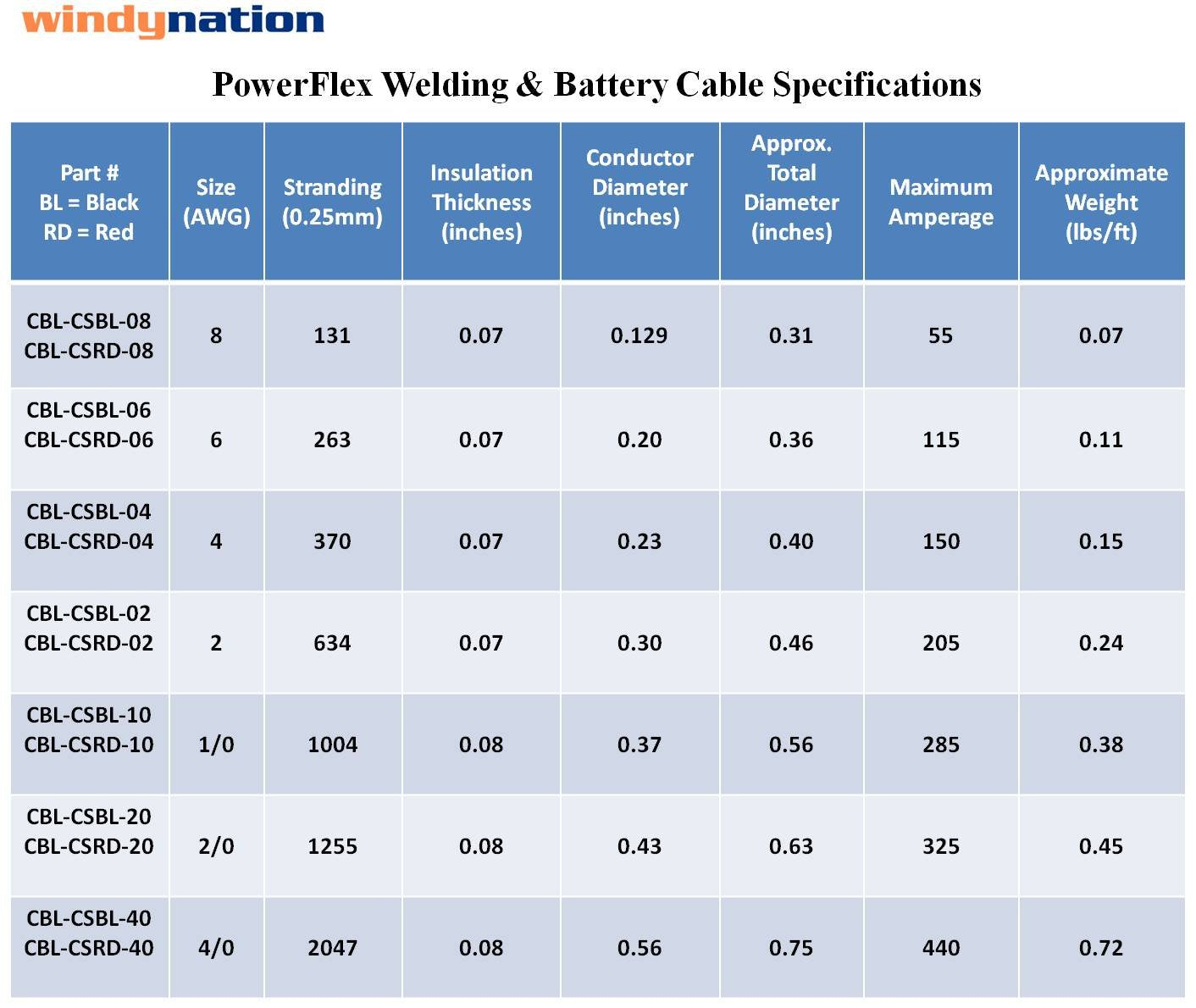 6 Gauge 6 AWG 25 Feet Red Welding Battery Pure Copper Flexible Cable Wire - Car, Inverter, RV, Solar by WindyNation