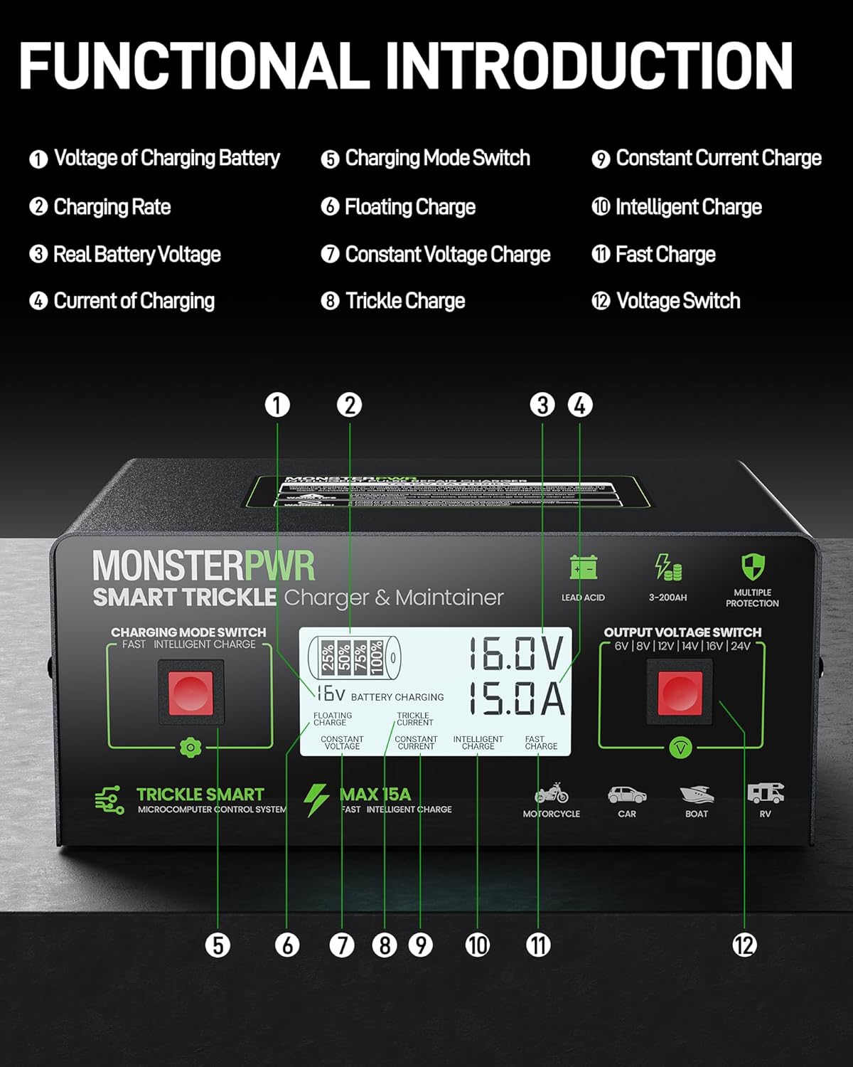 Battery Charger 6V/8V/12V/14V/16V/24V for Lead Acid Batteries, 0-15A Adjustable Smart Trickle Charger Onboard Battery Desulfator Maintainer for Golf Cart Car Motorcycle Lawn Mower Marine RV
