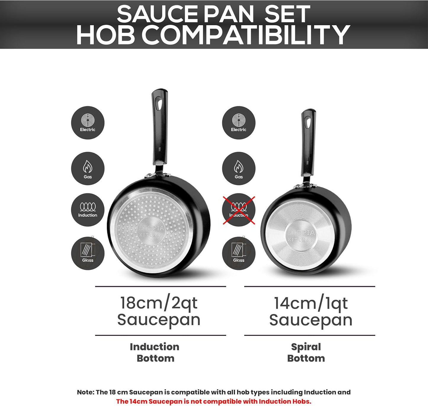 Utopia Kitchen Nonstick Saucepan Set, Cooking Pots with Lids, 1 Quart and 2 Quarts Multipurpose Kitchen Small Pots for Cooking Nonstick With Lids, 1 qt & 2 qt Set, Grey & Black