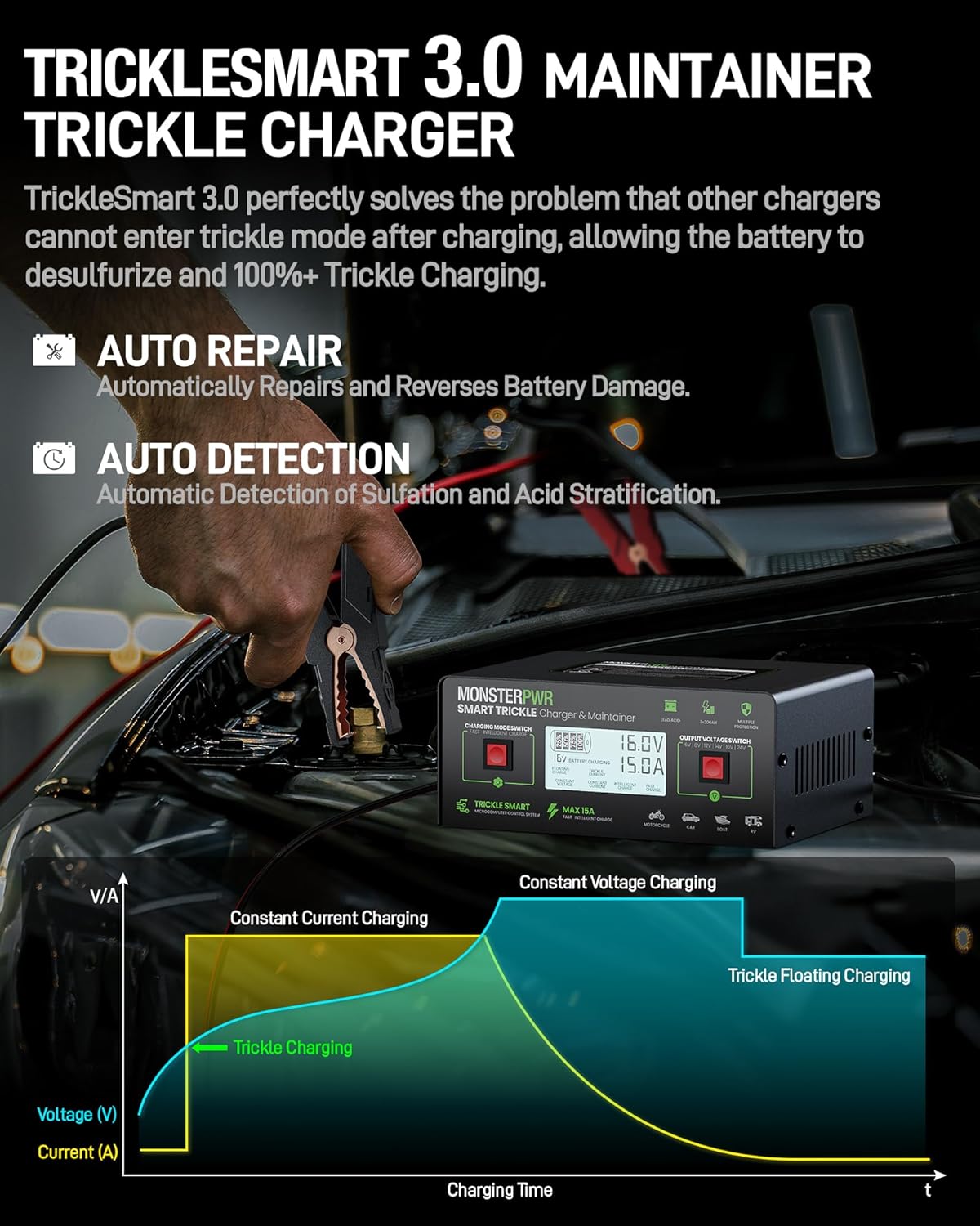 Battery Charger 6V/8V/12V/14V/16V/24V for Lead Acid Batteries, 0-15A Adjustable Smart Trickle Charger Onboard Battery Desulfator Maintainer for Golf Cart Car Motorcycle Lawn Mower Marine RV