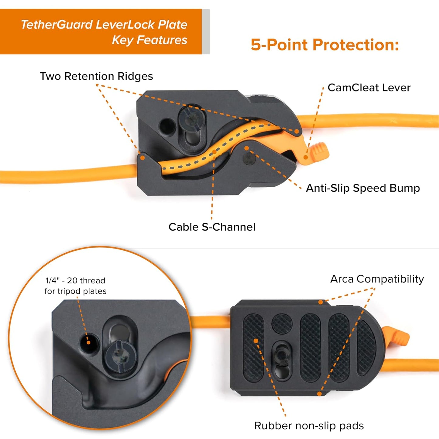Tether Tools TetherGuard LeverLock Plate Camera Port Protection Tripod Plate for Cable Management & TetherPro Optima 10G High-Speed 31 ft. Straight to Right Angle USB-C to USB-C Cable Orange