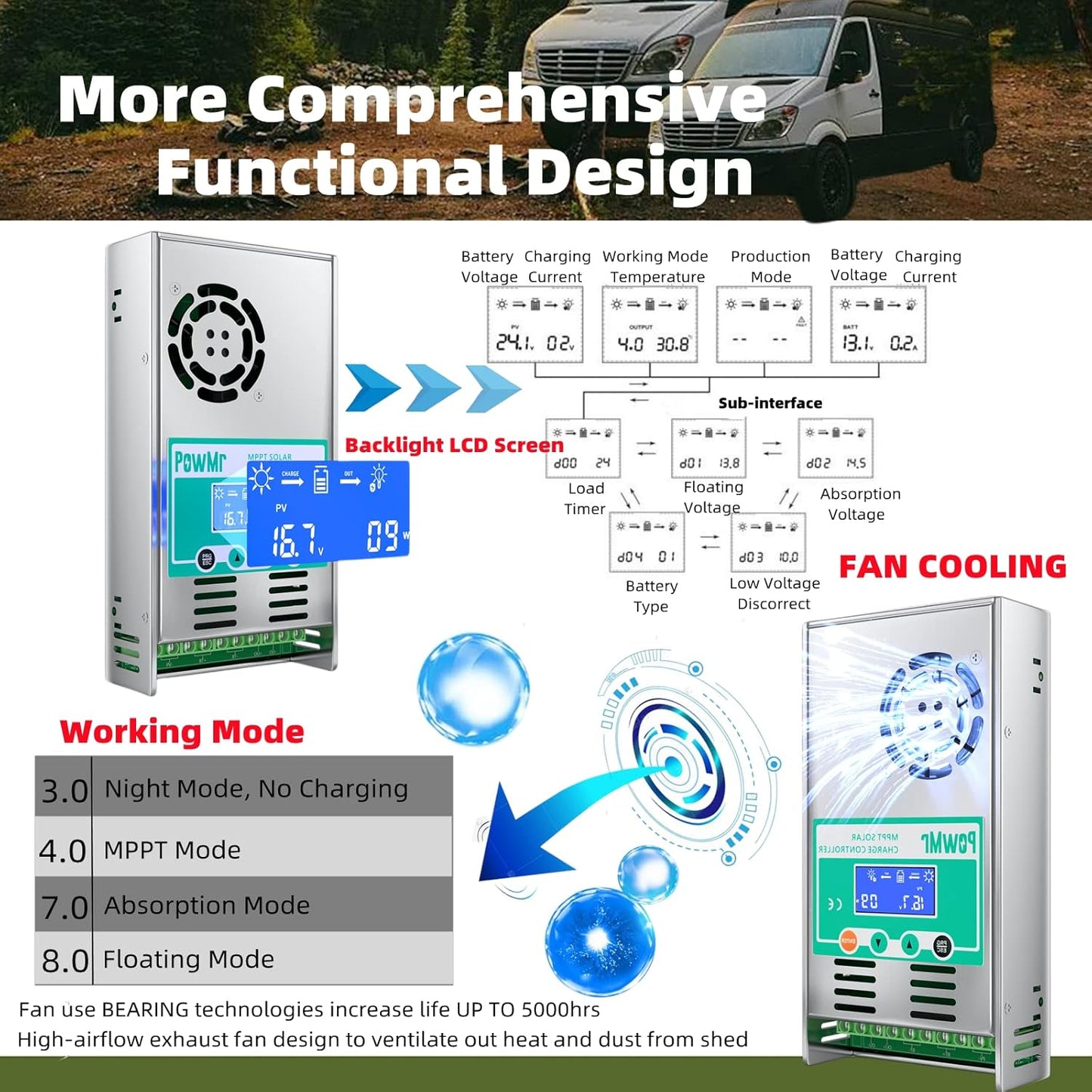 60A MPPT Charge Controller 12V/24V/36V/48V DC Input 60 AMP MPPT Solar Charge Controller Max PV Input 160VDC LCD Display Charge Controller Solar Panel Regulator for Lead-Acid and Lithium Battery