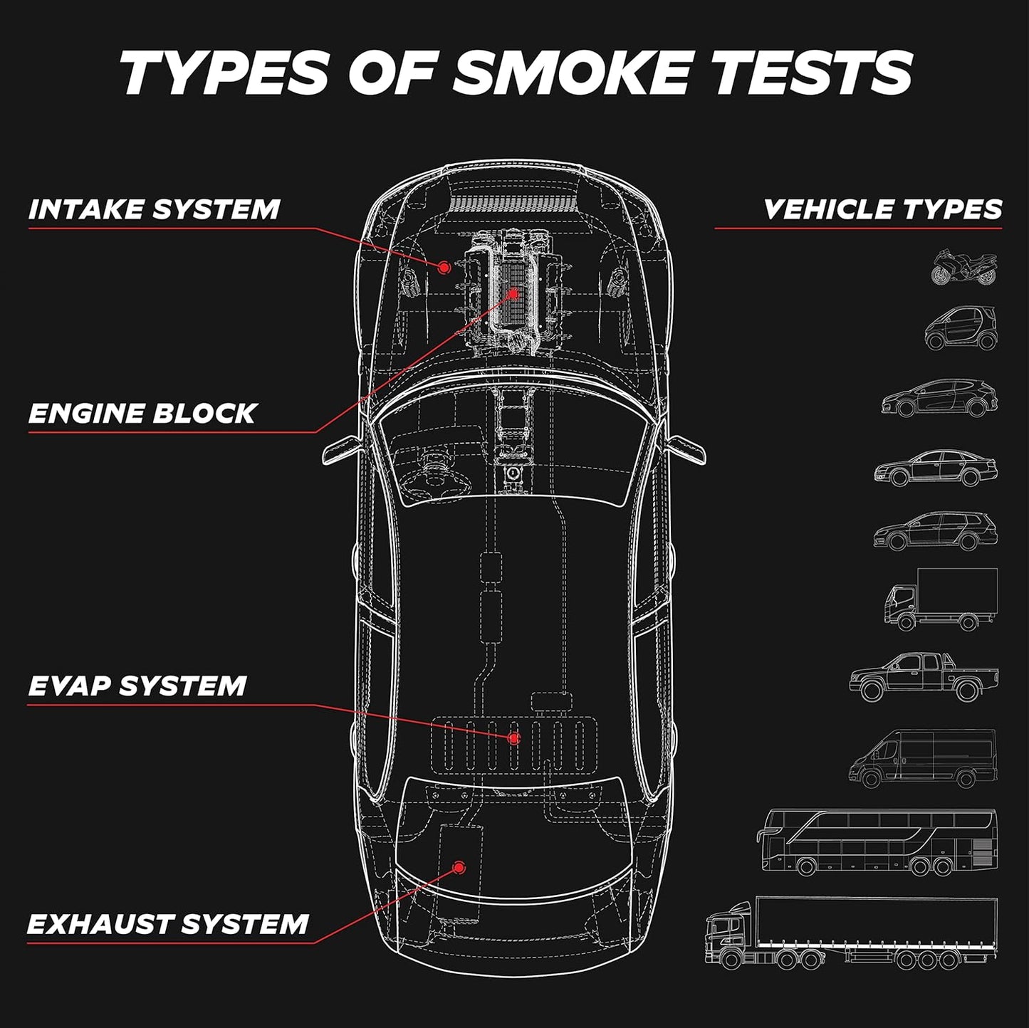 AutoLine Pro EVAP High Volume Smoke Machine Leak Tester – Shop Series - Automotive Smoke Tester for Vacuum Leak Detection - Car Smoke Machine with Ceramic Smoke Coil and Best Ranked Smoke Fluid