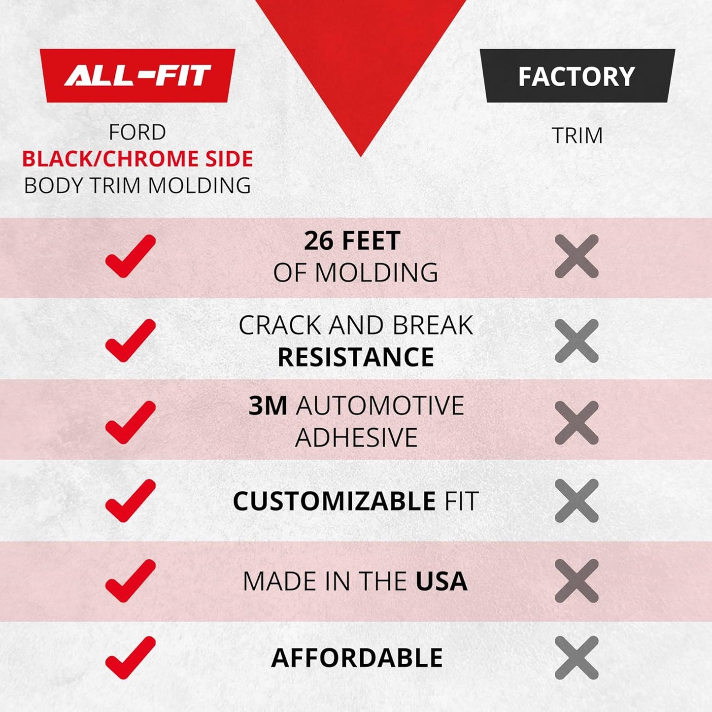All-Fit Automotive Replacement Old Style Body Side Molding (2") – OEM Grade Black and Chrome Trim Fits 1992–1997 Ford F150, F250, F350 & Bronco OBS – Easy to Install Truck Accessories (26 Ft Roll)