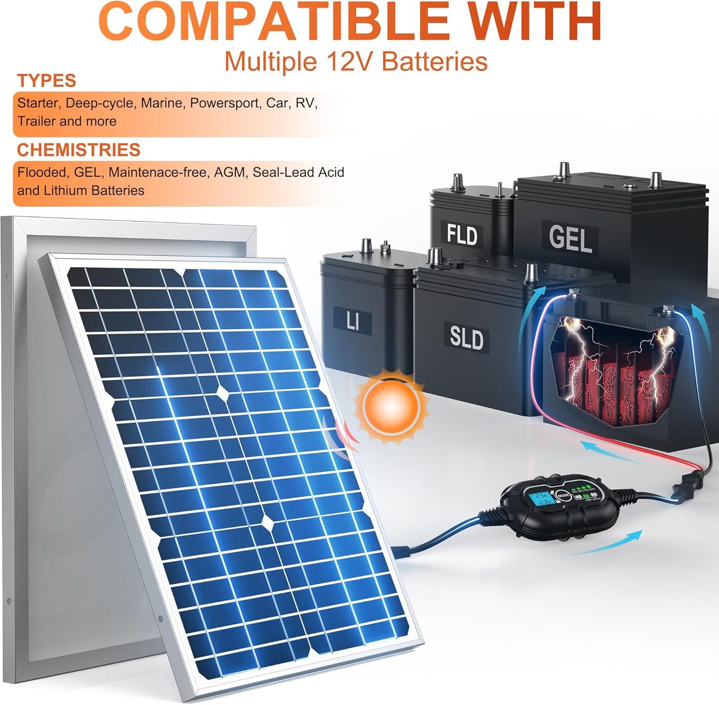 SUNER POWER 12V Solar Panel Kit 50W, High Efficiency 50 Watt Solar Panel + Ultra-Smart 10A MPPT Charge Controller, Solar Battery Trickle Charger Maintainer for Boat Car RV Motorcycle Marine Automotive
