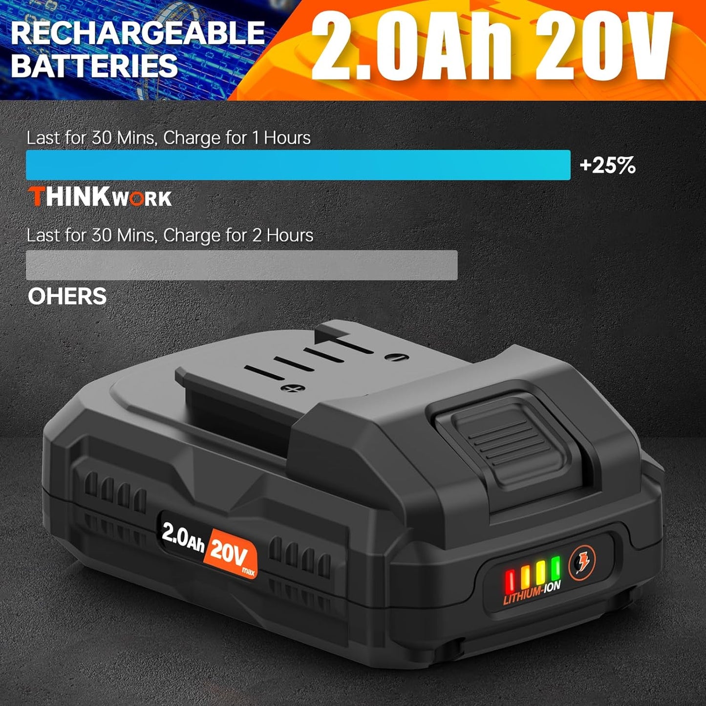THINKWORK Buffer Polisher, 20V Cordless Buffer Polisher, 10 Inch Portable Polishing Machine Kit for Car, 2Pcs 2Ah Rechargeable Battery, 6 Variable Speed 1500-3600RPM,Double handle,Ideal for Car Waxing