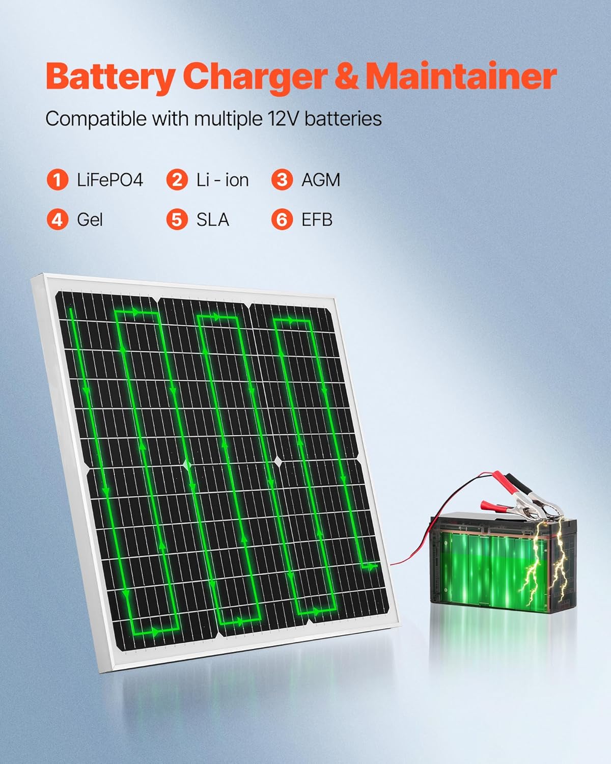 VEVOR 50W 12V Solar Battery Charger Maintainer, Mono Solar Panel Trickle Battery Charger with Upgraded MPPT Controller, IP65 Waterproof for Car Boat RV Trailer Flat Rooftop (Bracket Not Included)