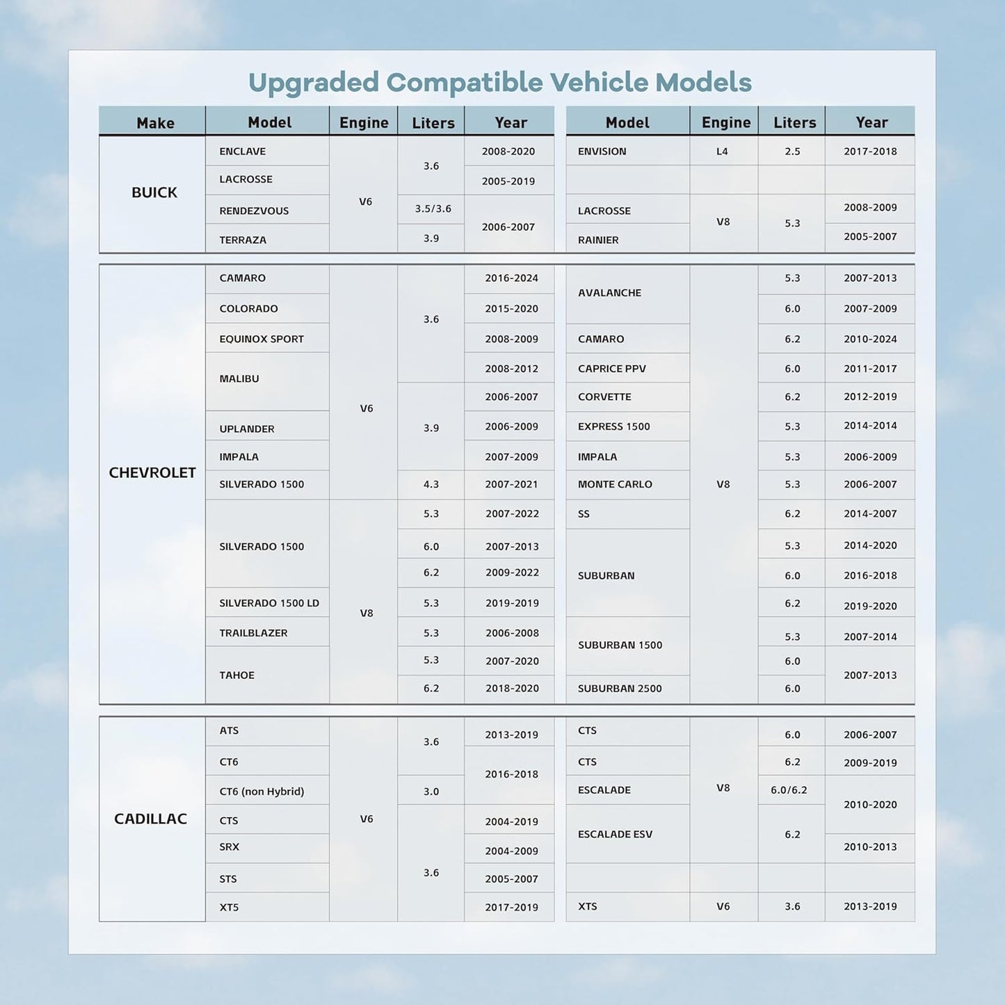 AFM/DFM Disabler Active Fuel Management AFM Disable Device Compatible with V6 & V8 GM Motors
