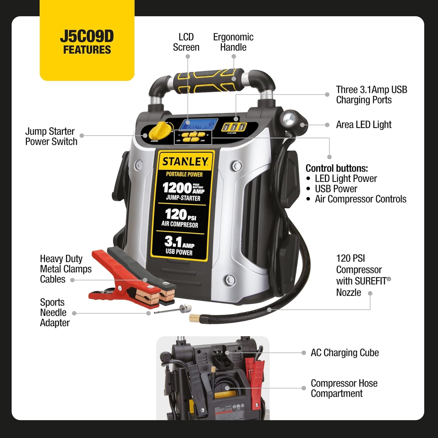 STANLEY J5C09D Digital Portable Power Station Jump Starter 1200 Peak Amp Battery Booster, 120 PSI Air Compressor, 3.1A USB Ports, Battery Clamps