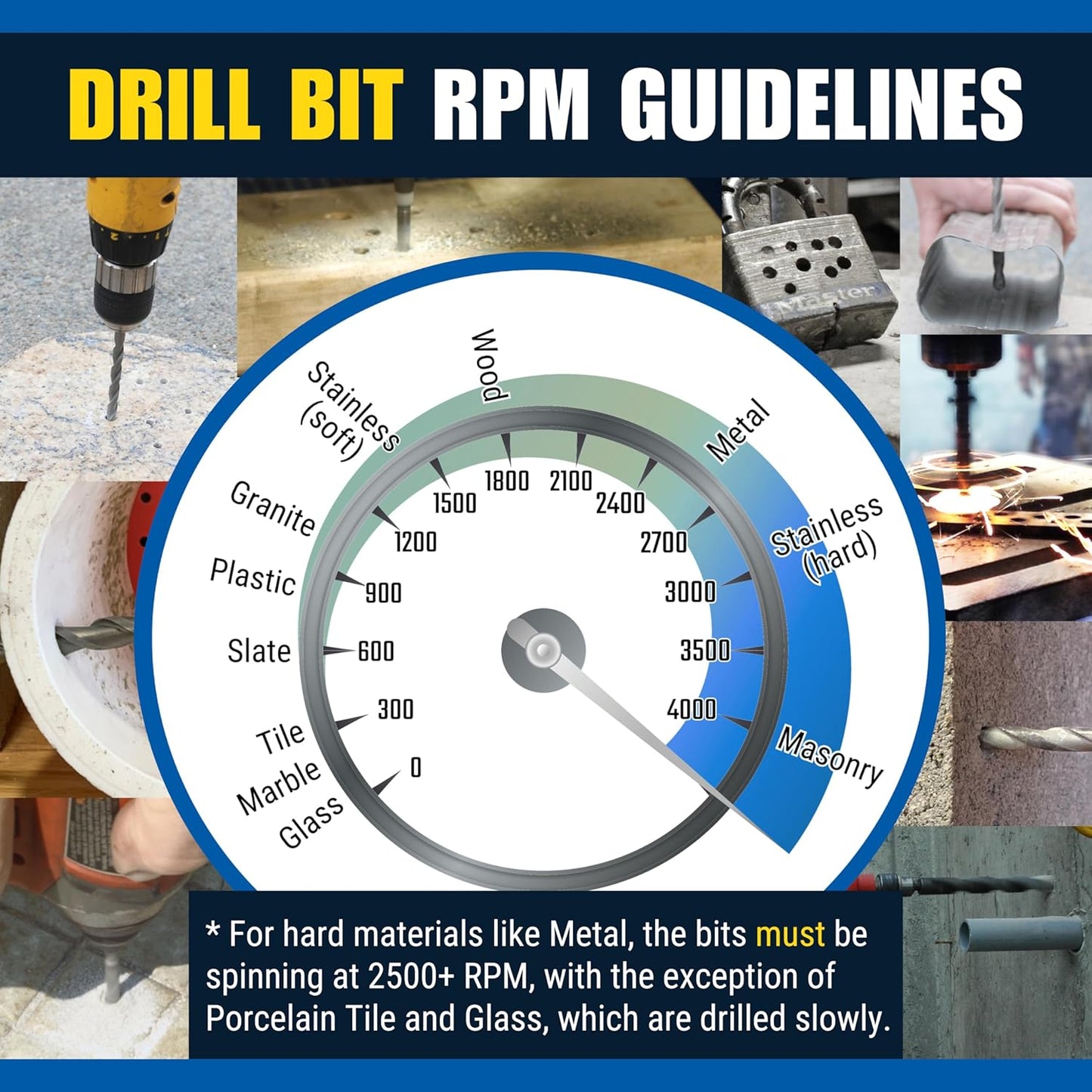 Bad Dog 14 Piece Multipurpose High Speed Drill Bit Set. Unique Carbide, Titanium, Cobalt Tip & Armor Steel Hex Shank. Made in USA. Drill Through Everything! Hardened Steel, Masonry, Wood, Tile & More