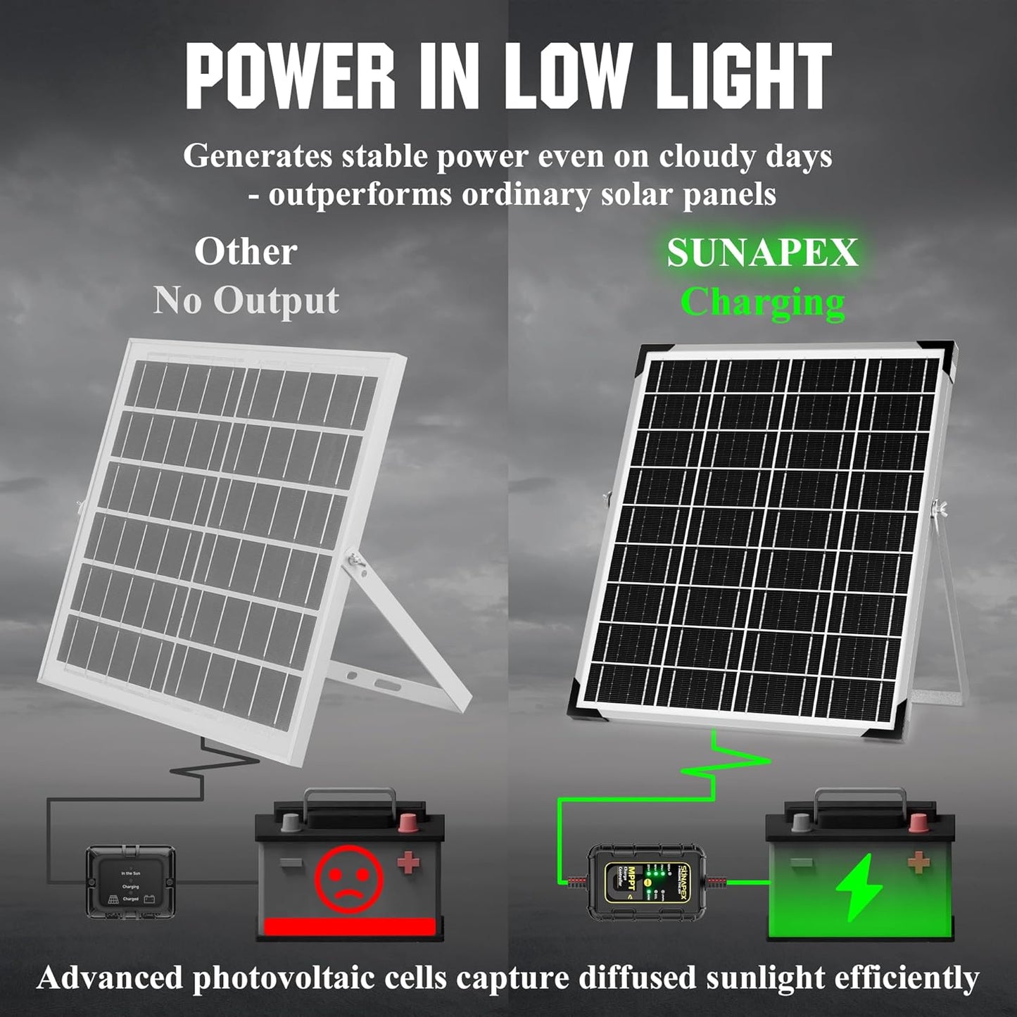 SUNAPEX 12V Solar Battery Charger: 25W Waterproof Solar Panel Kit- Aluminum Trickle Charger for Car Battery with MPPT Controller - Battery Tender Motorcycle Boat Marine RV Trailer Tractor Truck