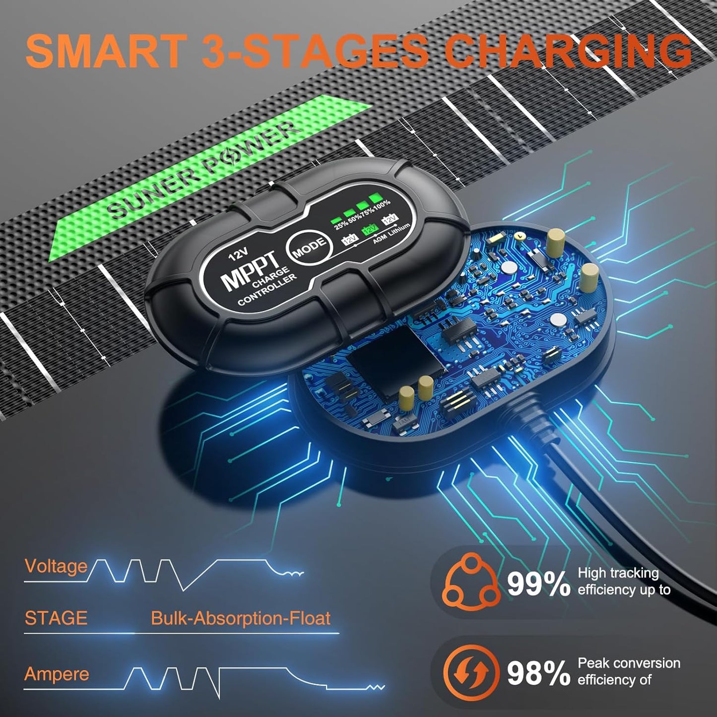 SUNER POWER Waterproof 30W 12V Solar Battery Charger & Maintainer PRO, Built-in UltraSmart MPPT Charge Controller, 12 Volt Solar Panel Trickle Charging Kits for Car Automotive Boat Marine RV Trailer