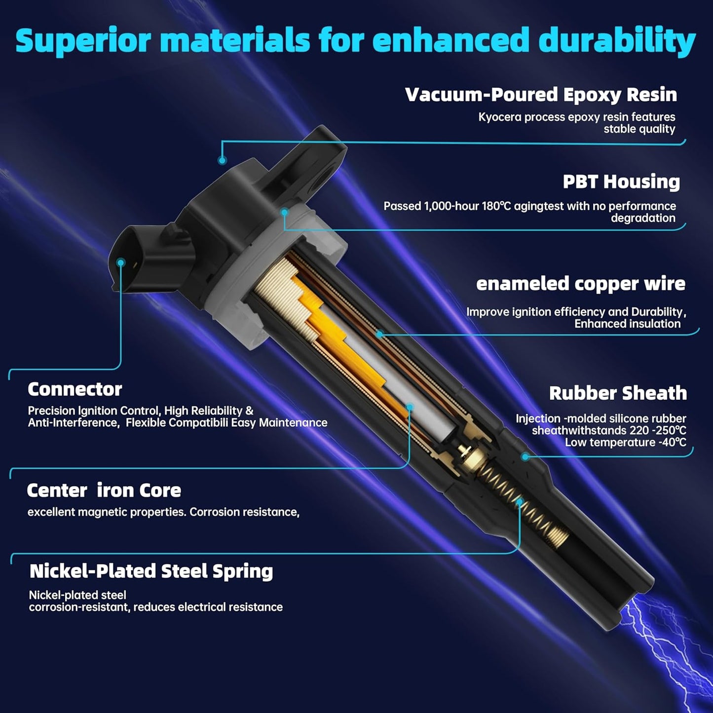 Set of 4 UF596 Ignition Coil Pack Compatible with 1.8L L4 2009-2001 Toyota Corolla Matrix CorollaiM C-HR Prius Prius V/2008-2016 Scion XD IM/Pontiac Vibe/Lexus CT200h Replaces#UF619 90919-02252 C1714