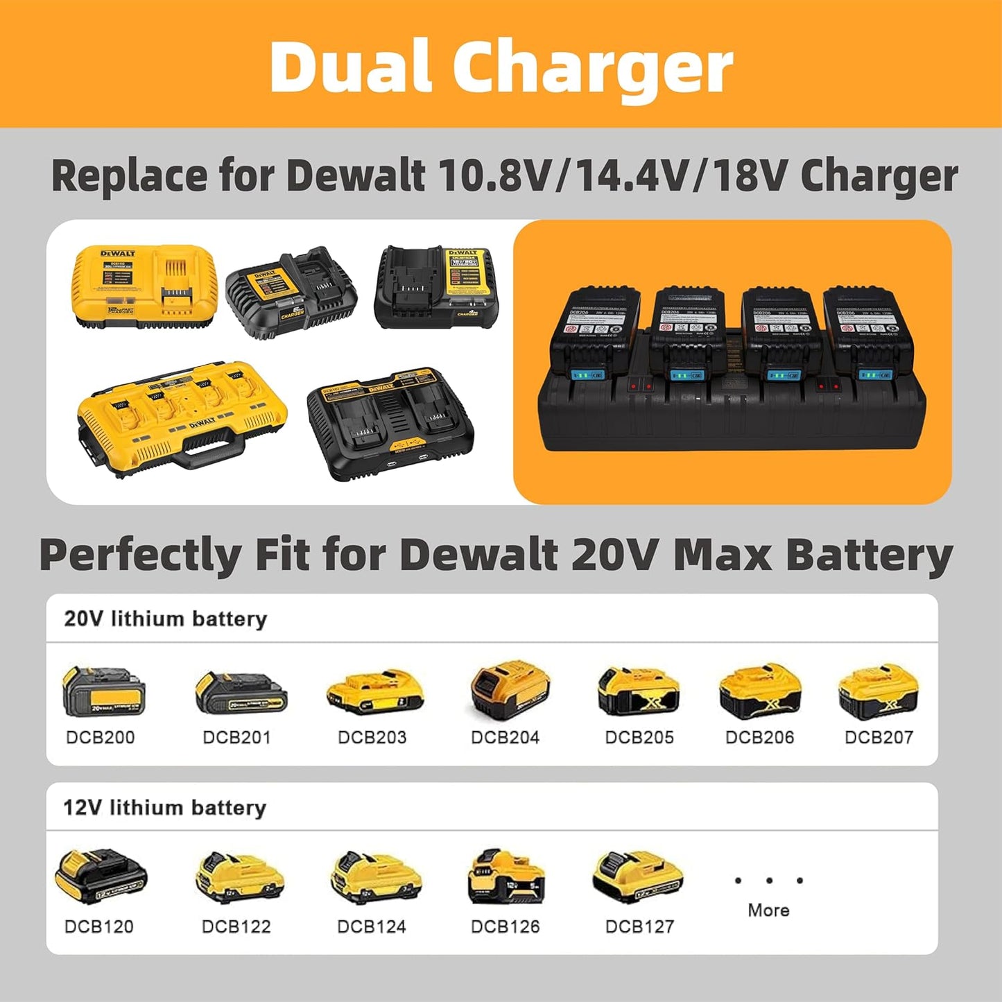 4-Port Battery Charger Station Replace for Dewalt DCB104 DCB120 DCB127 DCB112 DCB115 DCB118 DCB107 DCB105 DCB102, Compatible with Dewalt 12V 20V Max Lithium Battery DCB205 DCB206 DCB207 DCB606 DCB127