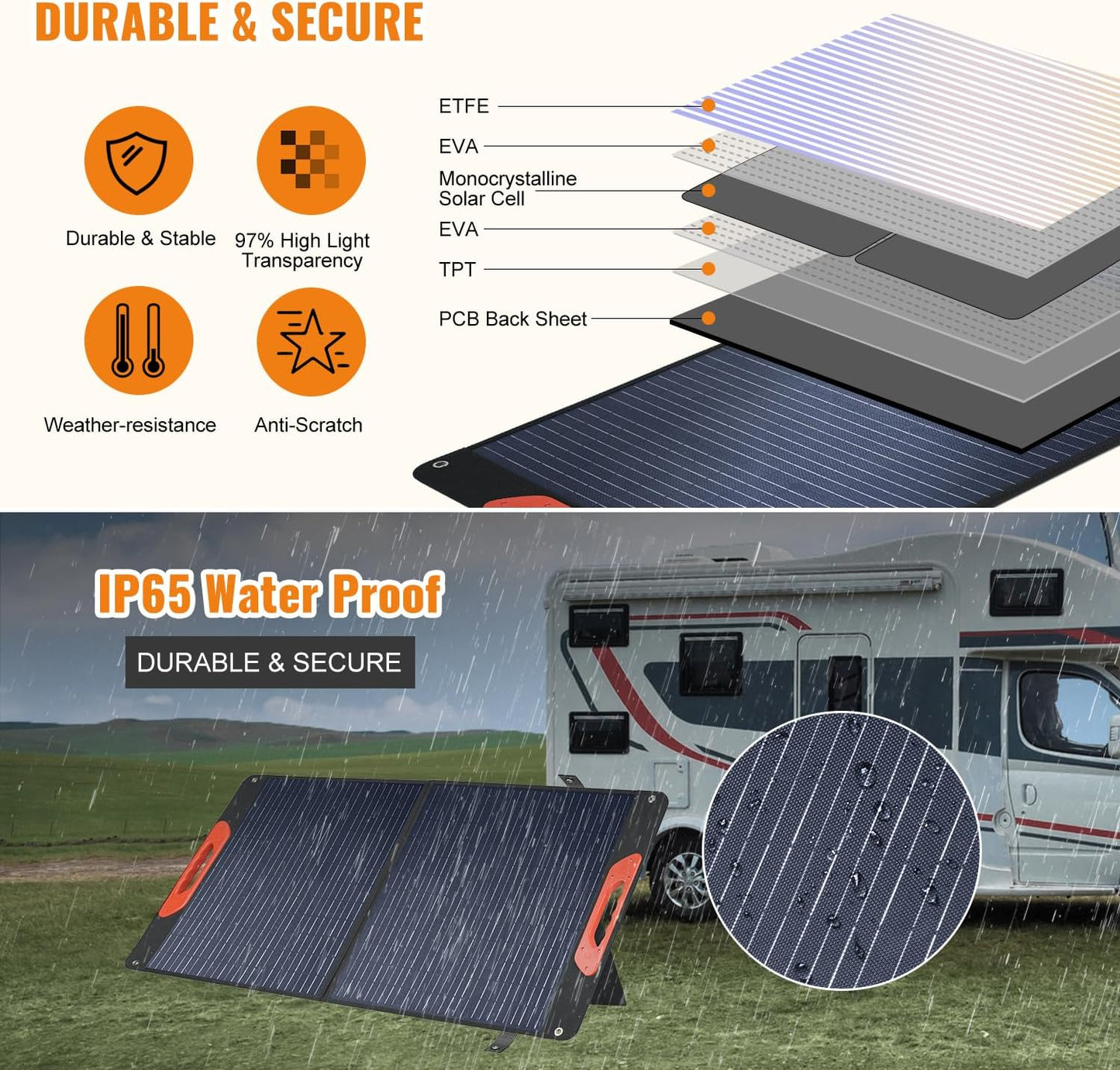 100W Foldable Solar Panel - Charger for Power Stations | Monocrystalline 23.5% High Efficiency QC3.0 USB-A/USB-C Output | IP65 Waterproof | Portable for Camping, RV, Emergency Blackout
