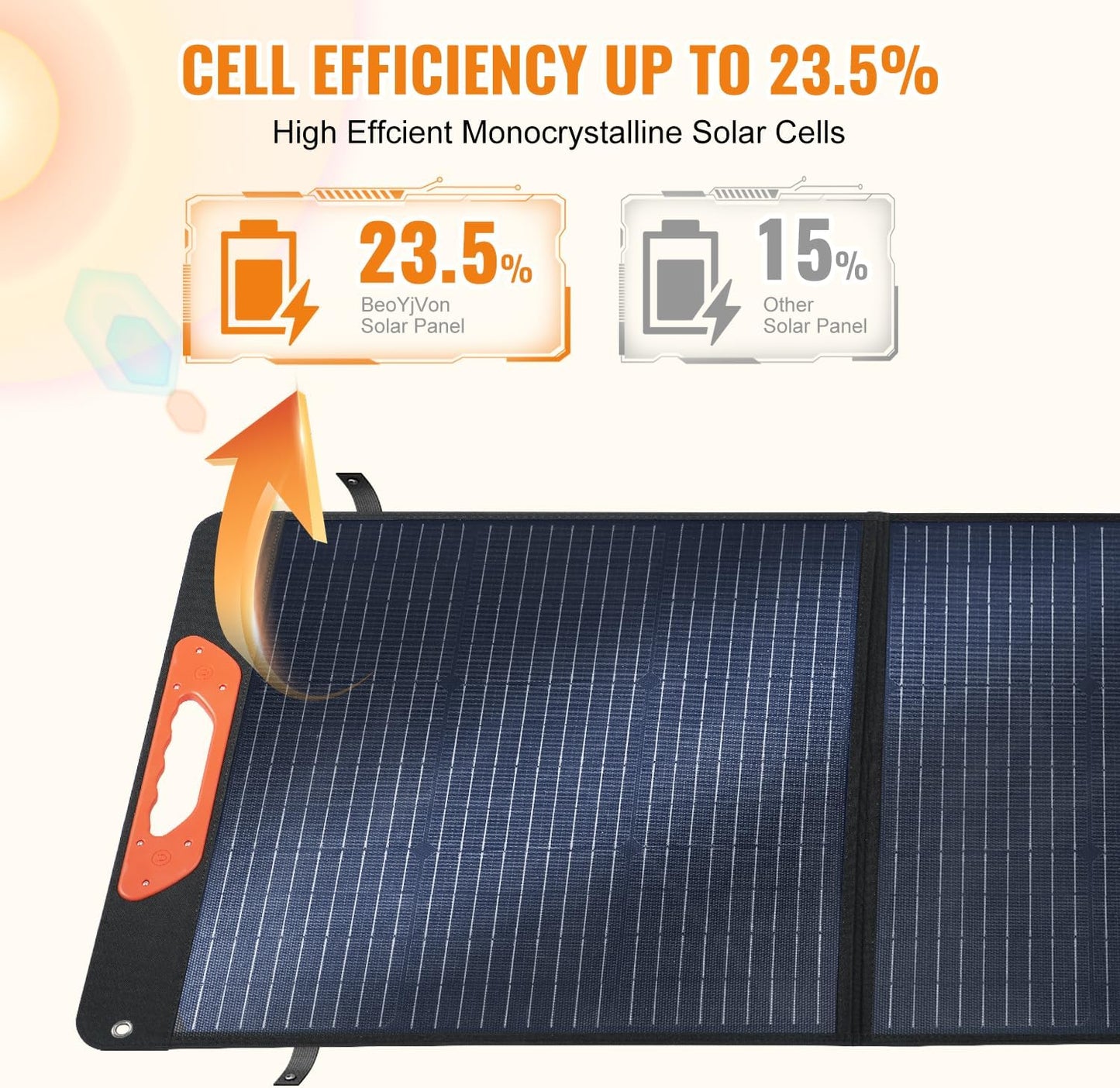 100W Foldable Solar Panel - Charger for Power Stations | Monocrystalline 23.5% High Efficiency QC3.0 USB-A/USB-C Output | IP65 Waterproof | Portable for Camping, RV, Emergency Blackout
