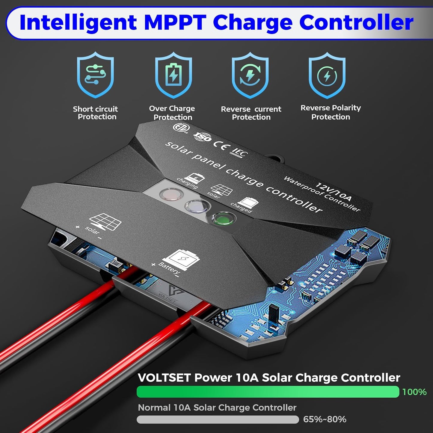 50W Solar Panel Kit, 12V Solar Battery Trickle Charger Maintainer + 10A MPPT Charge Controller + Adjustable Mount Bracket,Waterproof Solar Panel Battery Charger for Car Boat Marine RV Roof
