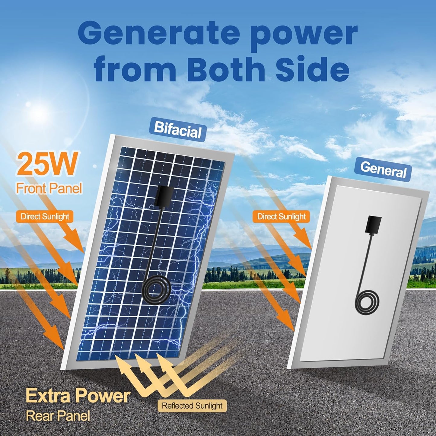Solar Exhaust Fan for Chicken Coop with Battery and Adjustable Thermostat, Solar Powered Fan with 25W Bifacial Solar Panel & Dual 5.5" Fans Kits