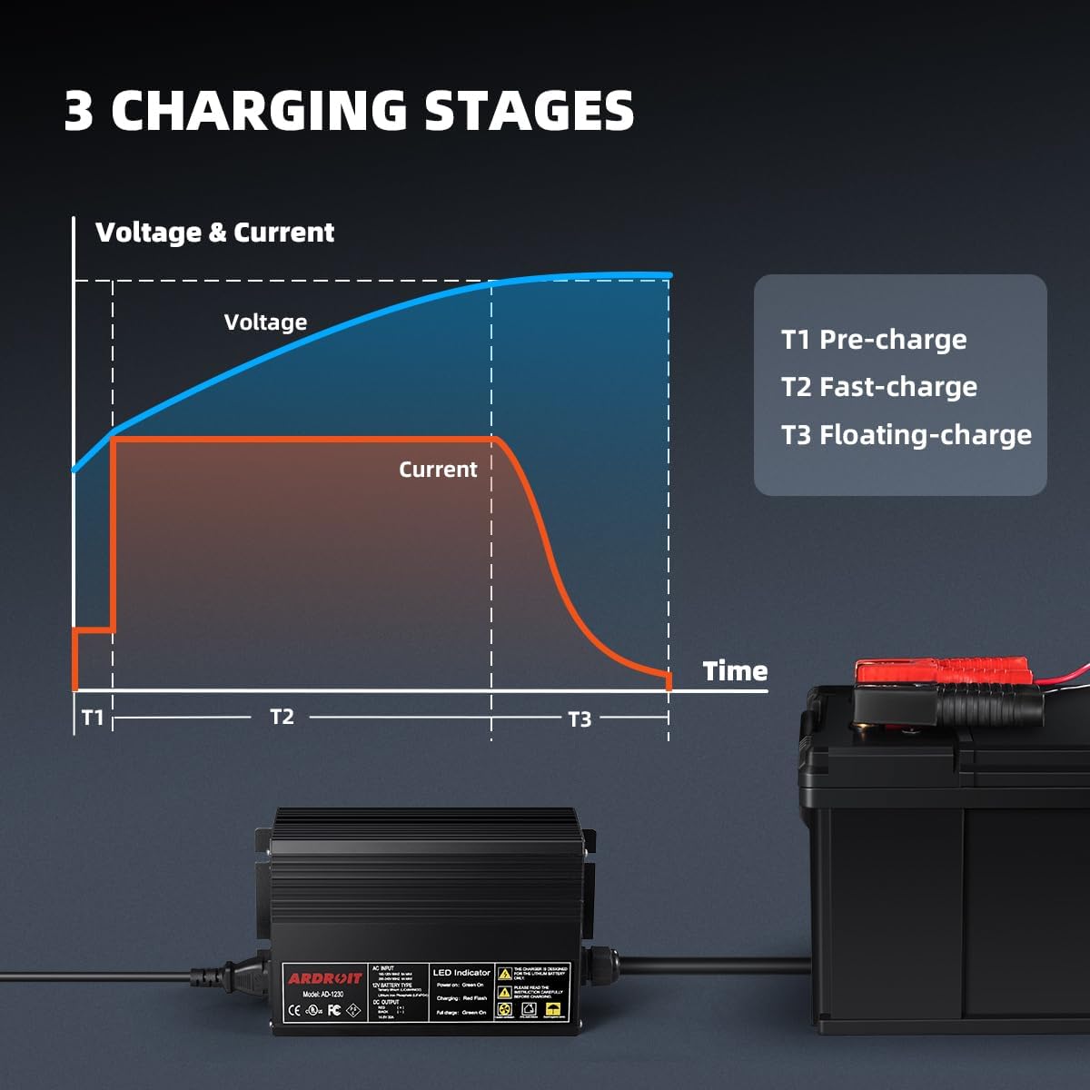 14.6V 30A Lithium Battery Charger, LiFePO4 Battery Charger AC-DC Smart Charger with Intelligent Trickle Charging, Cooling Fan, Switch, Dual Connection, Automatic Battery Maintainer