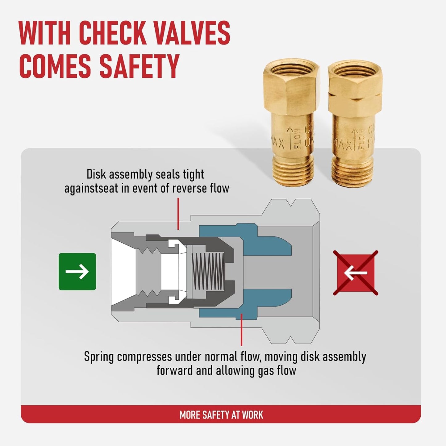 RX WELD Medium Oxygen & Acetylene Torch Kit – 12 Pcs Welding Cutting Torch Kit, with Check Valves