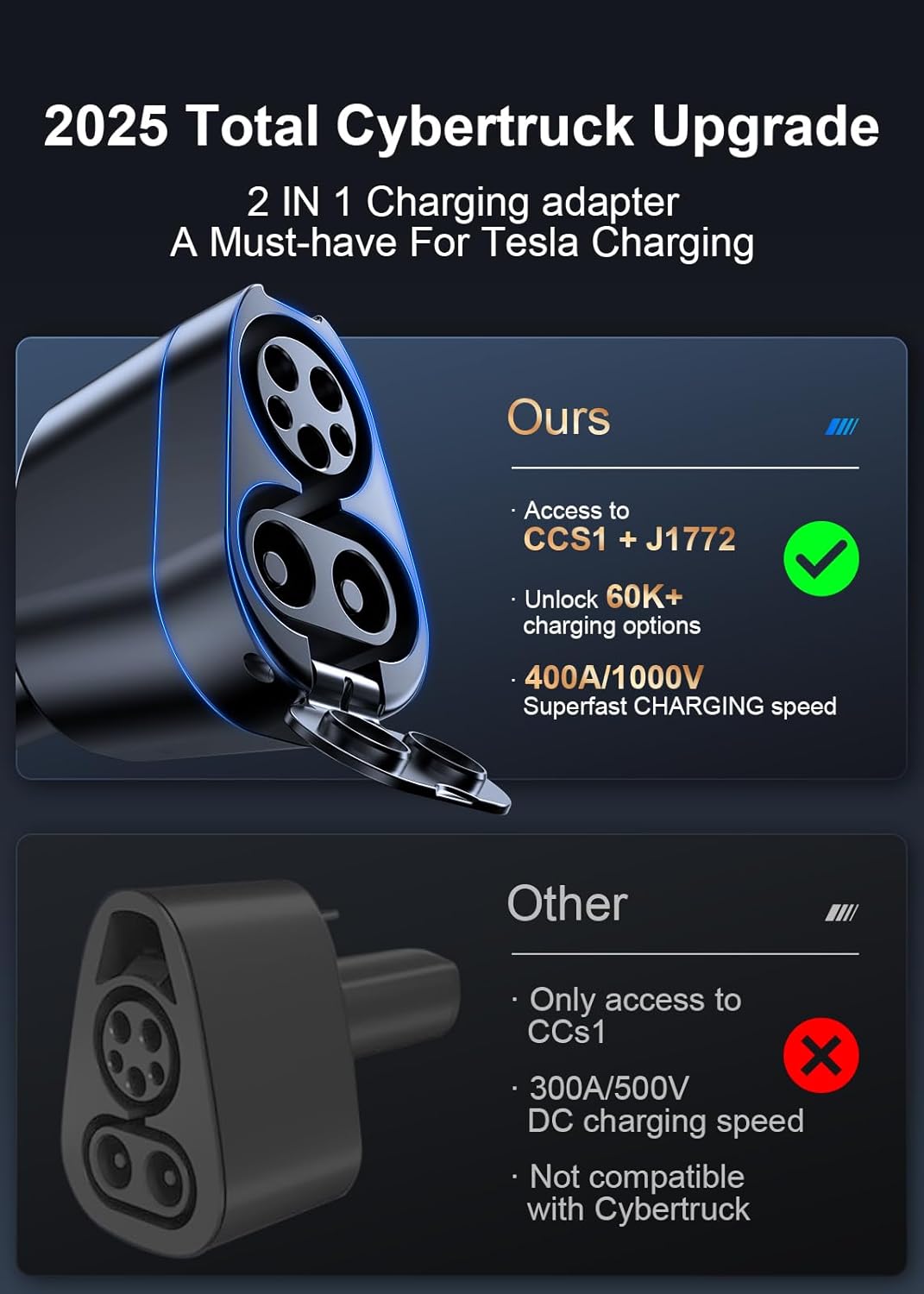 2025 Cybertruck Upgraded, 4 in1 CCS & J1772 to NACS (TSL) Charging Adapter, Fit for Tesla Model 3/Y/S/X/Cybertruck, Max 250KW DC Fast Charging, for Level 1 2 3 Charging Stations with CCS1& J1772 Plug