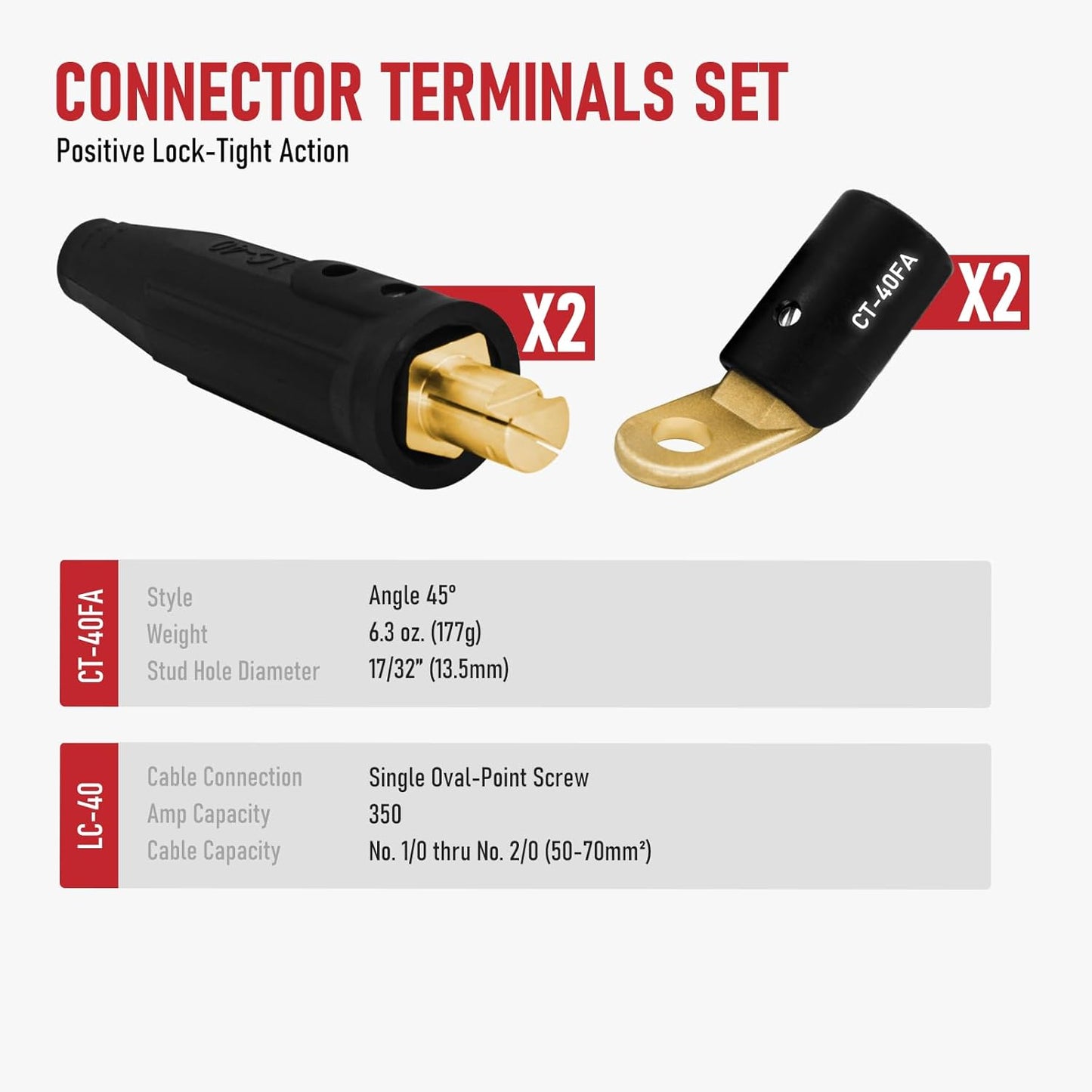 RX WELD 2PCS CT40-FA, 2PCS LC40 Male Cable Connector, for Cable Capacity: 1/0 thru 2/0 (50-70mm²)