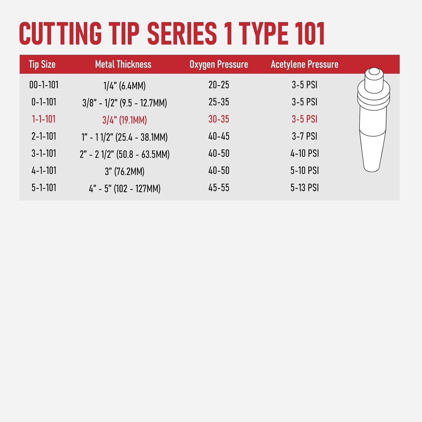 RX WELD V-Style Heavy Duty Oxy-Acetylene Torch Kit W/CA 2460 Attachment, HD310C Handle & 1-1-101 Cutting Tip