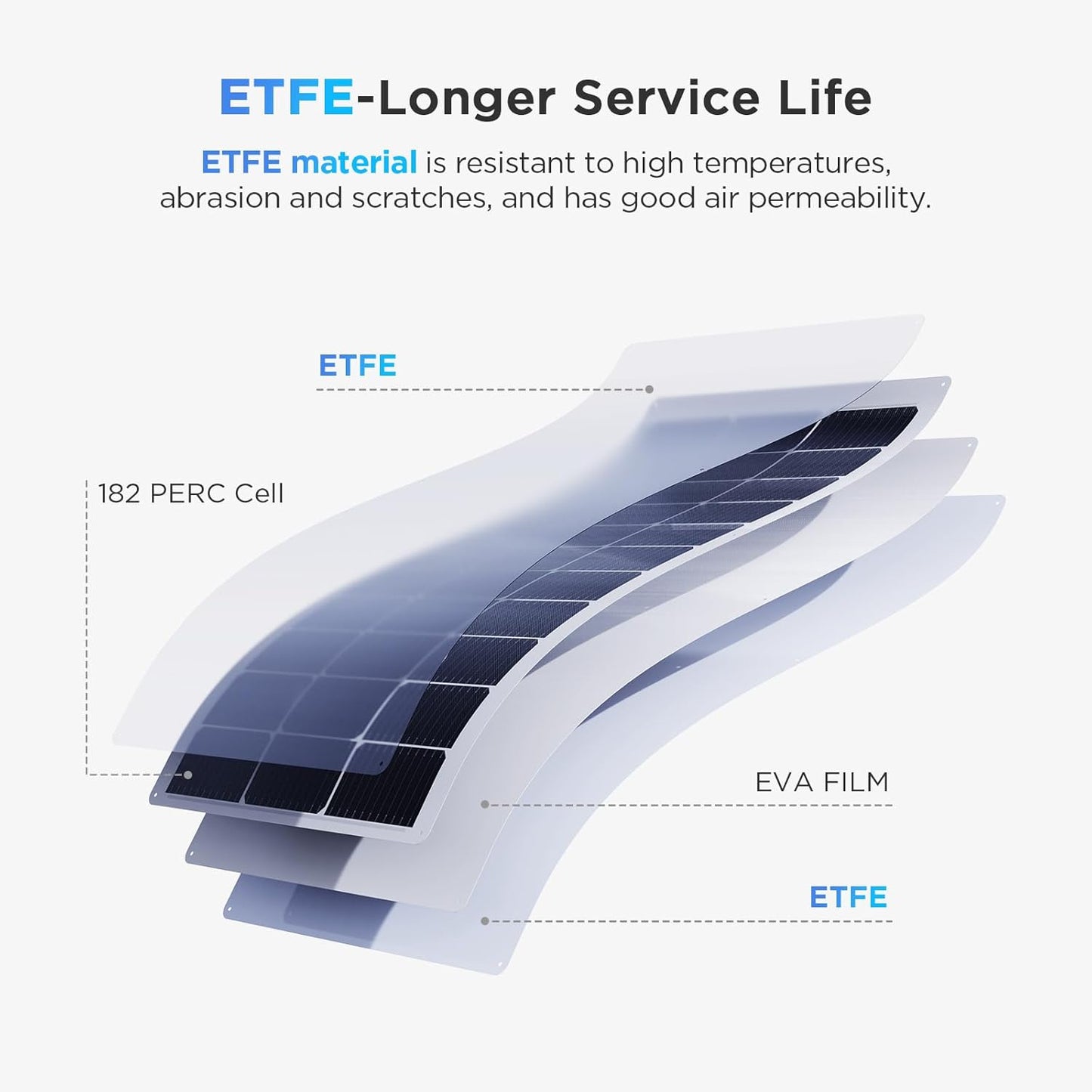 100W Flexible Solar Panel, Ultra Lightweight 100 Watt 12V Portable Solar Panel Kit, Callsun 23% High Efficiency 182 PERC IP68 Waterproof ETFE RV Solar Panels for RV Van Offgrid Living Boat (White)