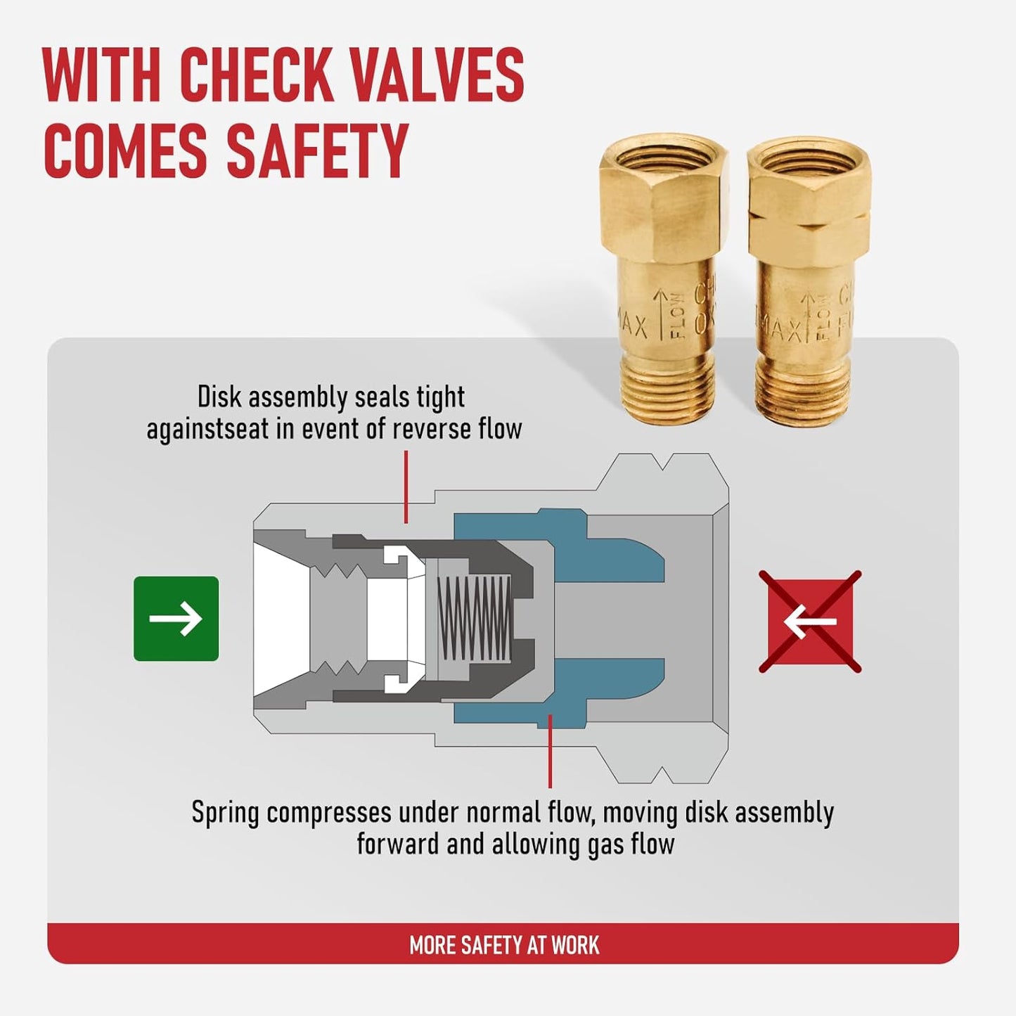 RX WELD V-Style Heavy Duty Oxy-Acetylene Torch Kit W/CA 2460 Attachment, HD310C Handle & 1-1-101 Cutting Tip