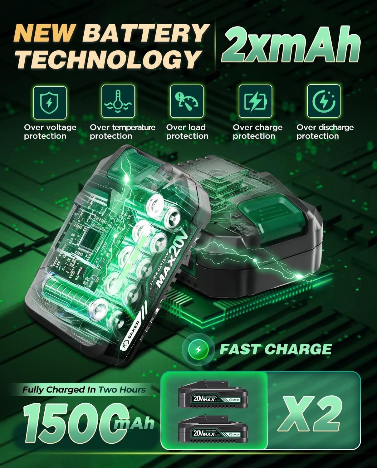 Saker Mini Chainsaw with Auto Oiler|6 Inch Chainsaws[2025 Upgraded]|Mini Cordless Electric Chain Saw|Small Handheld Portable Chainsaw Battery Powered for Tree Trimmer and Garden 2 Batteries+3 Chains