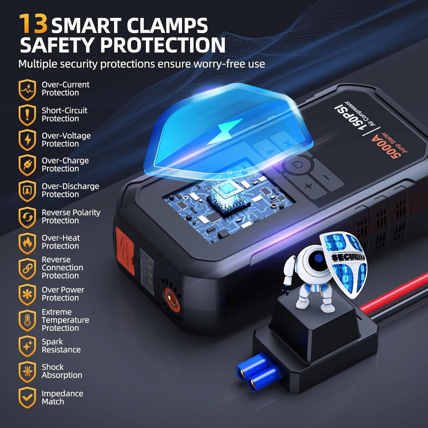 10-in-1 Jump Starter with Air Compressor 5000A 26800mAh 150PSI Portable Car Battery Jump Starter (All Gas/12L Diesel), 12V Jump Box Car Battery Jumper Starter Portable Jumper Cables, Lights
