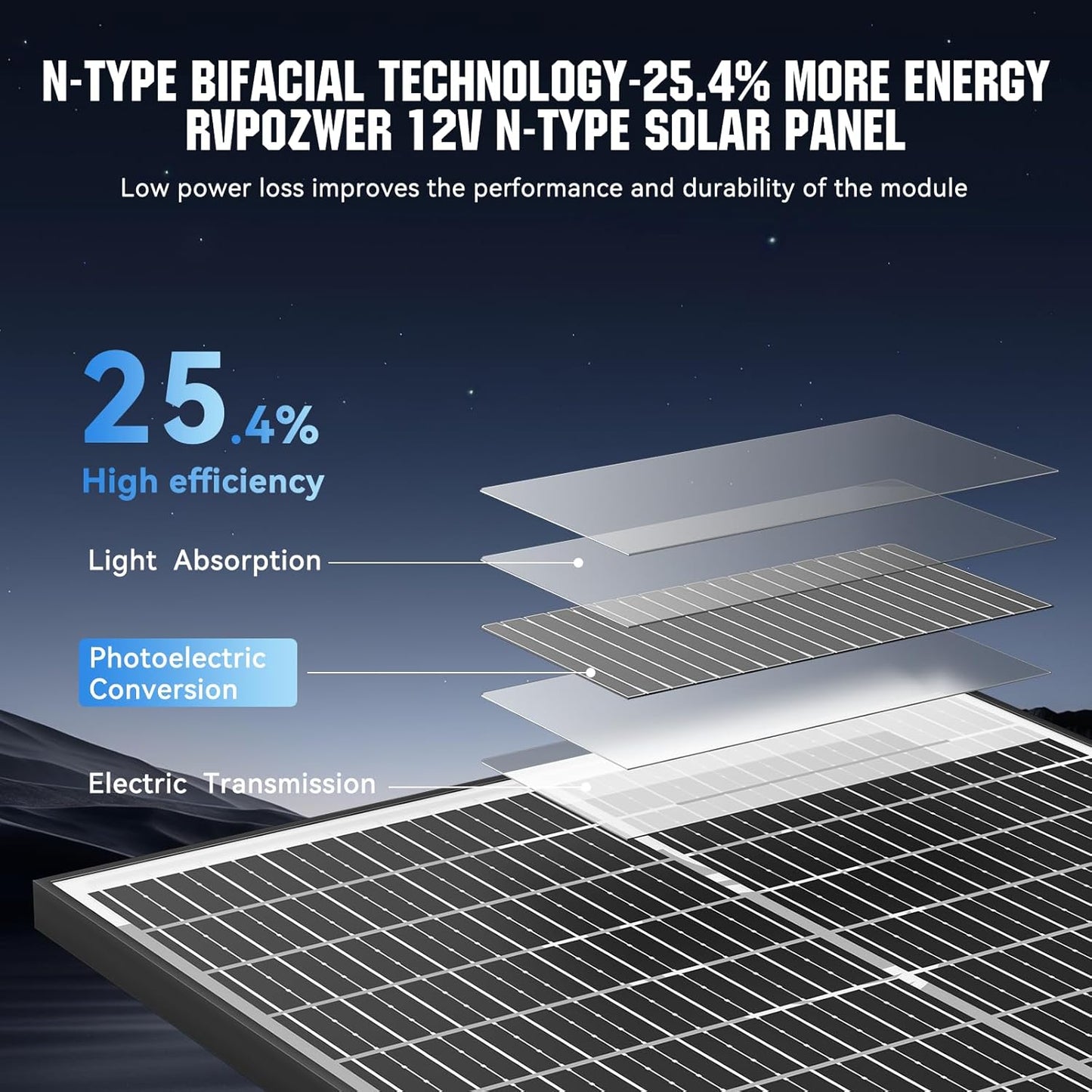 100 Watt Bifacial Solar Panel, 18BB Monocrystalline High Efficiency Module, Dual-Sided 12V/24V for RV, Boat, Cabin, Camping, Off-Grid Systems