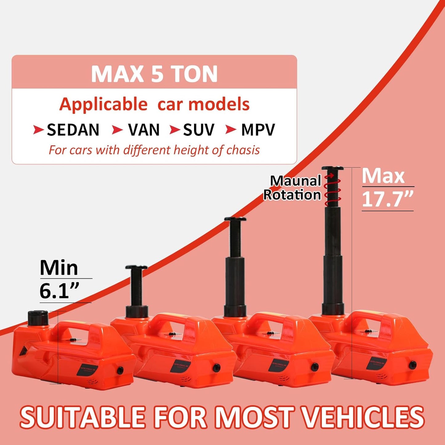 ZAISHANG Electric Car Jack 5Ton 12V Hydraulic Car Jack Lift (Lifting Range: 6.1~17.7 inch) Built-in Safety Hammer, and LED Light for SUV MPV Sedan Truck Change Tires Garage Repair