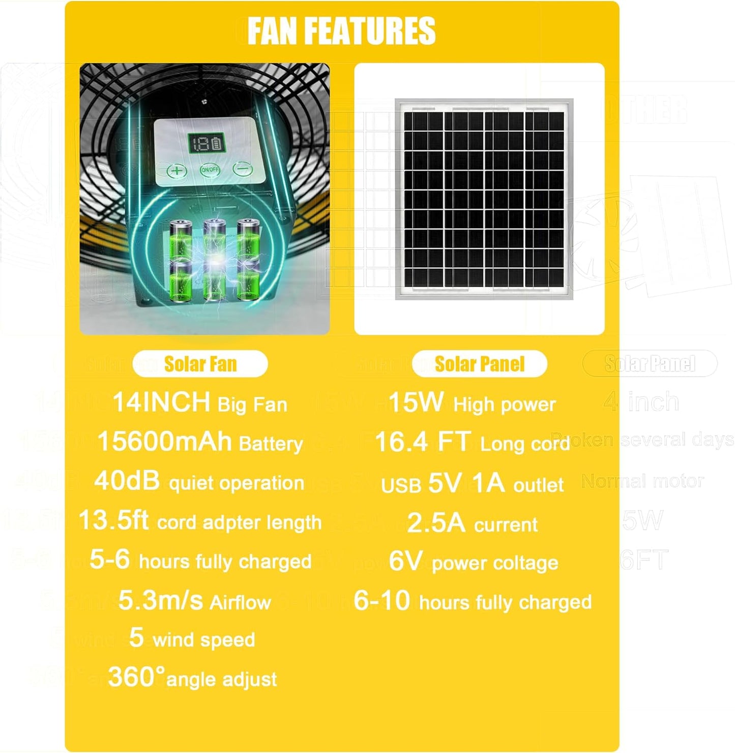 14 Inch Portable Rechargeable Fan,15600mAh Battery Powered,Camping Fan with Solar Panel,360 Vertical Tilt,Solar Powered Fan for Outside,Travel,Chicken Coop,Dog House,Shed,Greenhouse