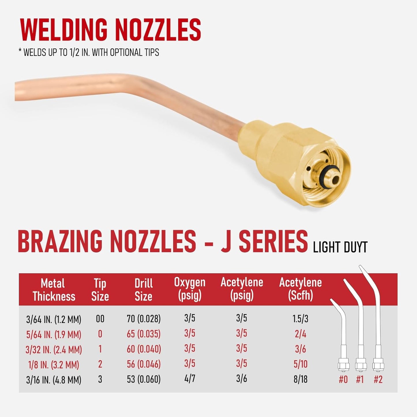 RX WELD Ligth Duty Welding/Brazing Torch Kit, Handle Compatible with V-Series "J" +3 Welding Tips