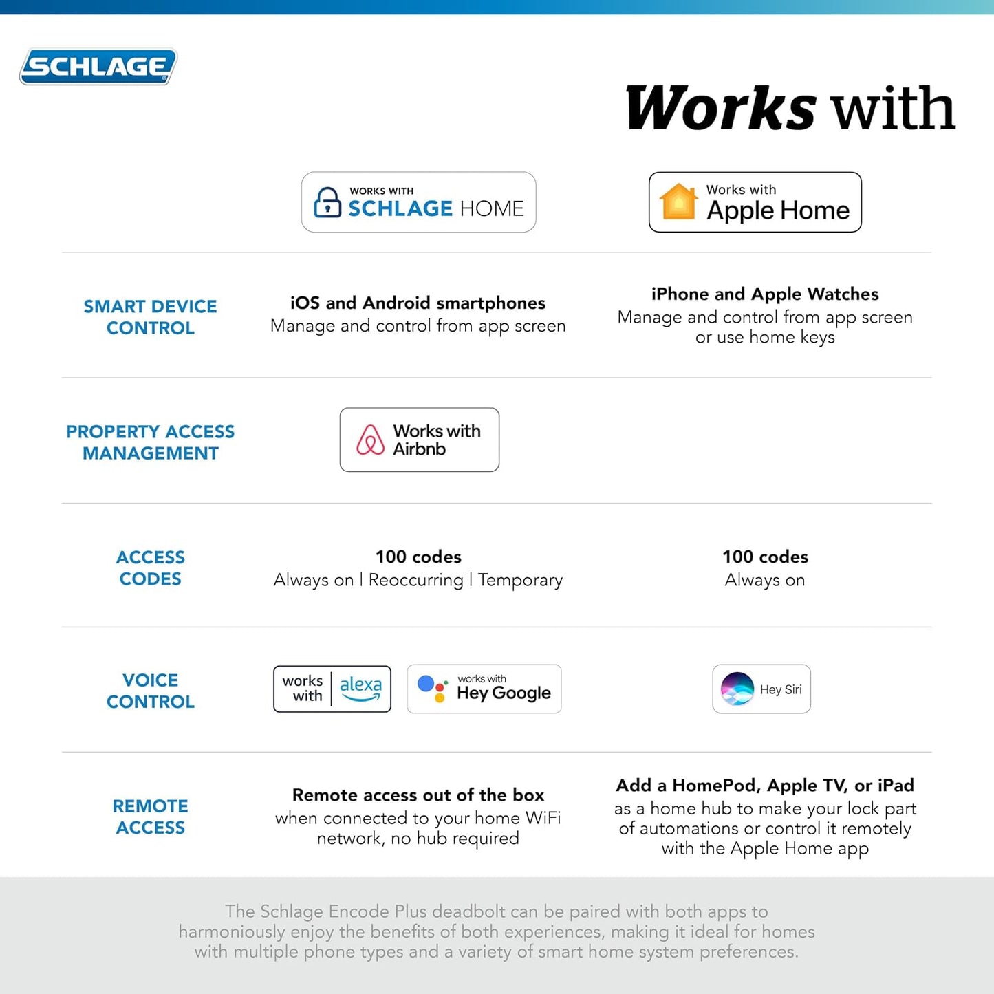 Schlage Encode Plus Smart Wi-Fi Lock for Front Door, Keyless Entry Deadbolt, Unlock with Apple Watch, Built-in WiFi and App Control, Easy Install, Alexa & Apple HomeKit Compatible, Matte Black