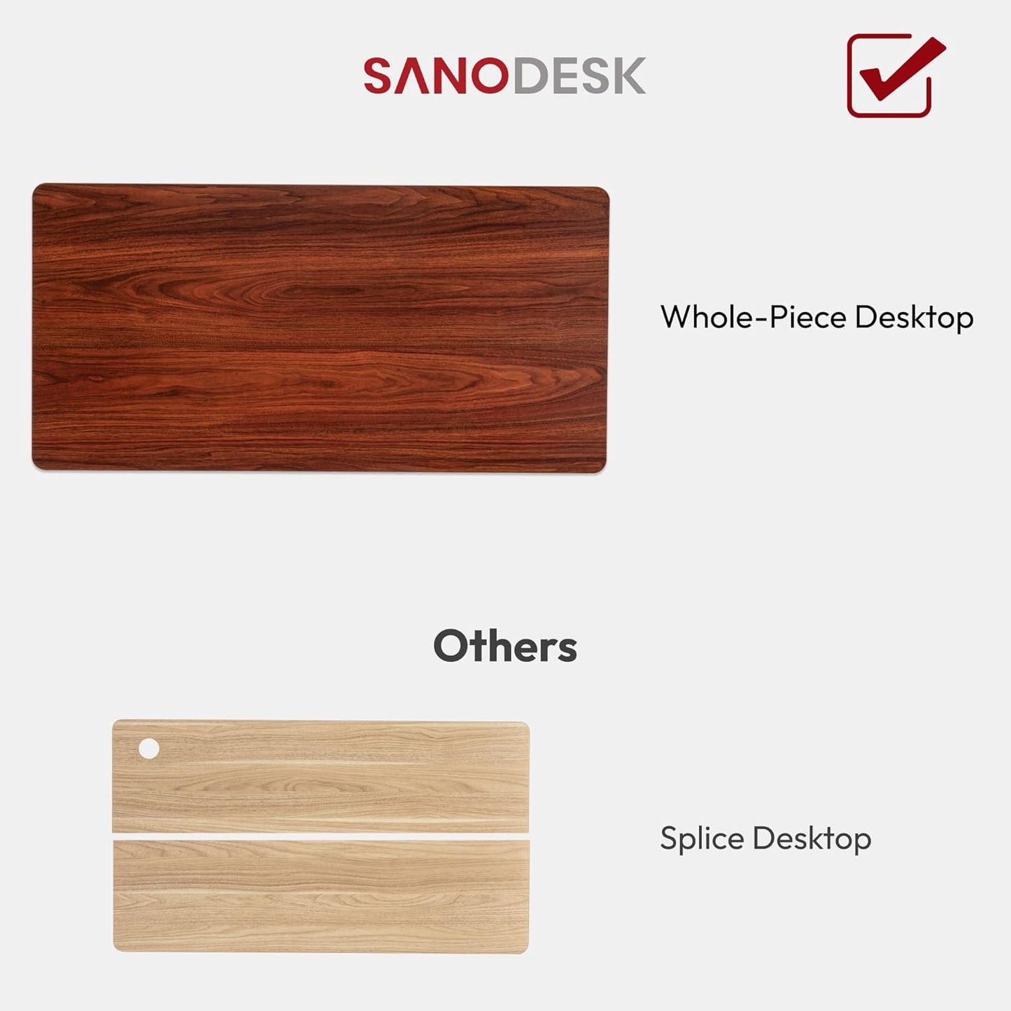 SANODESK Universal Tabletop 60"x24"x1" Thickness One-Piece Table Top Rectangular Particle Board for Standing and Home Office Desk Countertop DIY,Mahogany Desk Top