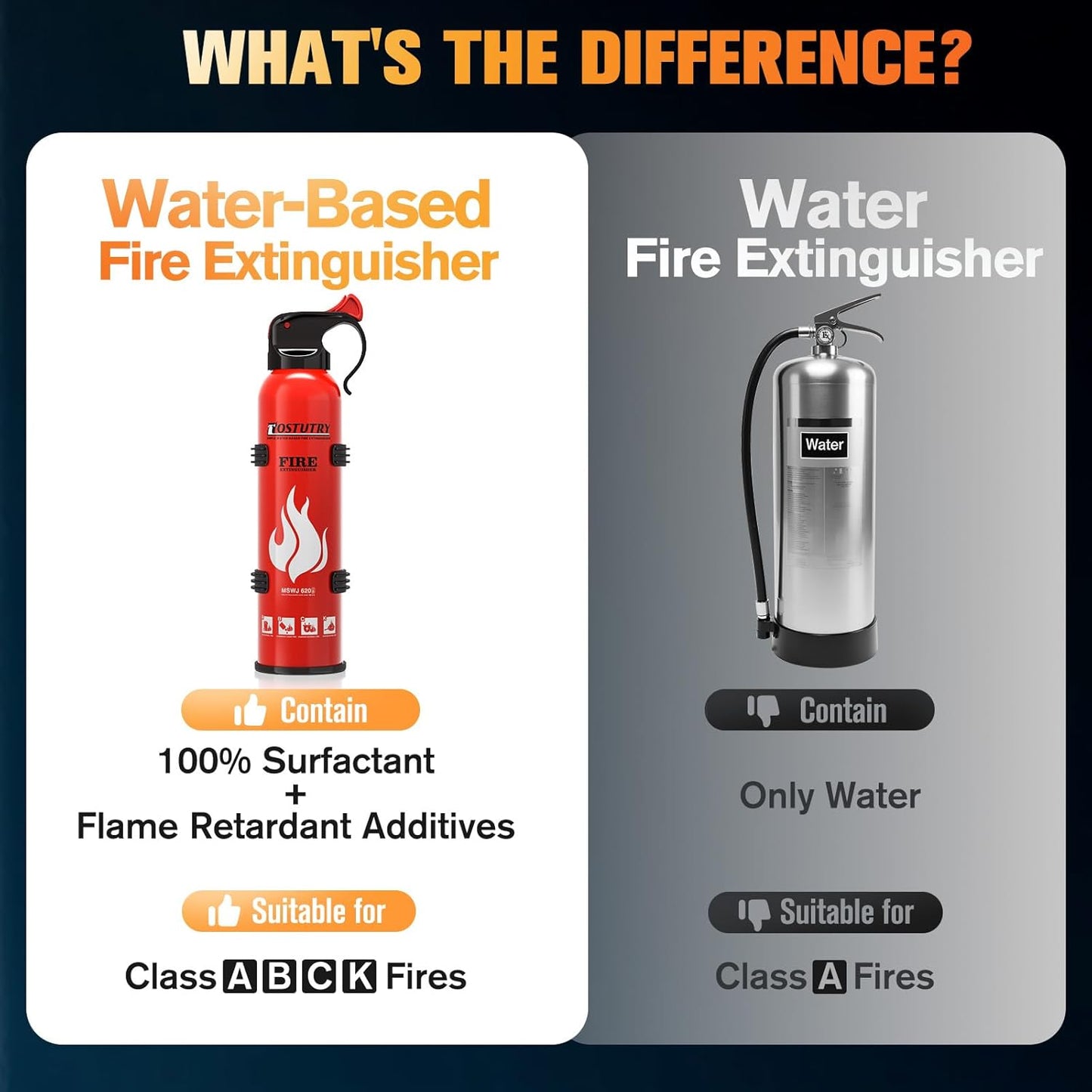 Upgraded 8-IN-1 Fire Extinguisher for Home Vehicle Car Kitchen Boat, Small Fire Extinguishers Spray with Mount for Class A B C K Fire, Portable Easy Clean (6 Pack)
