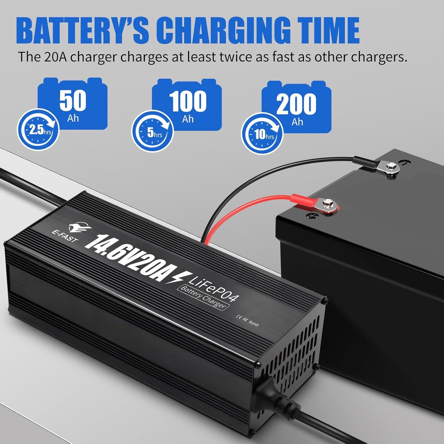 12V 20A Lithium Battery Charger 14.6V LiFePO4 Battery Charger Smart Charger with Anderson Connector Indicator Special for Lithium LiFePO4 Deep Cycle Rechargeable Batteries of Boat, RV