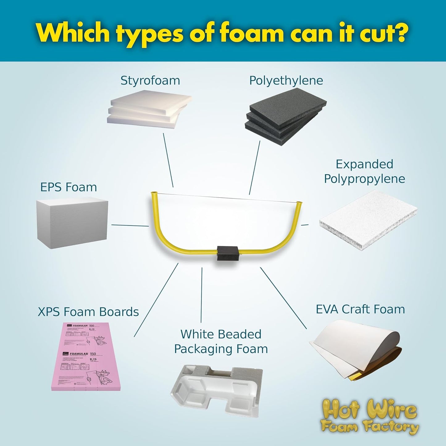 2-Foot Foam Bow Cutter Kit with Adjustable Multi-Heat Power Supply and Extra Cutting Blades | For Styrofoam, EPS, XPS, EIFS | Made in the USA
