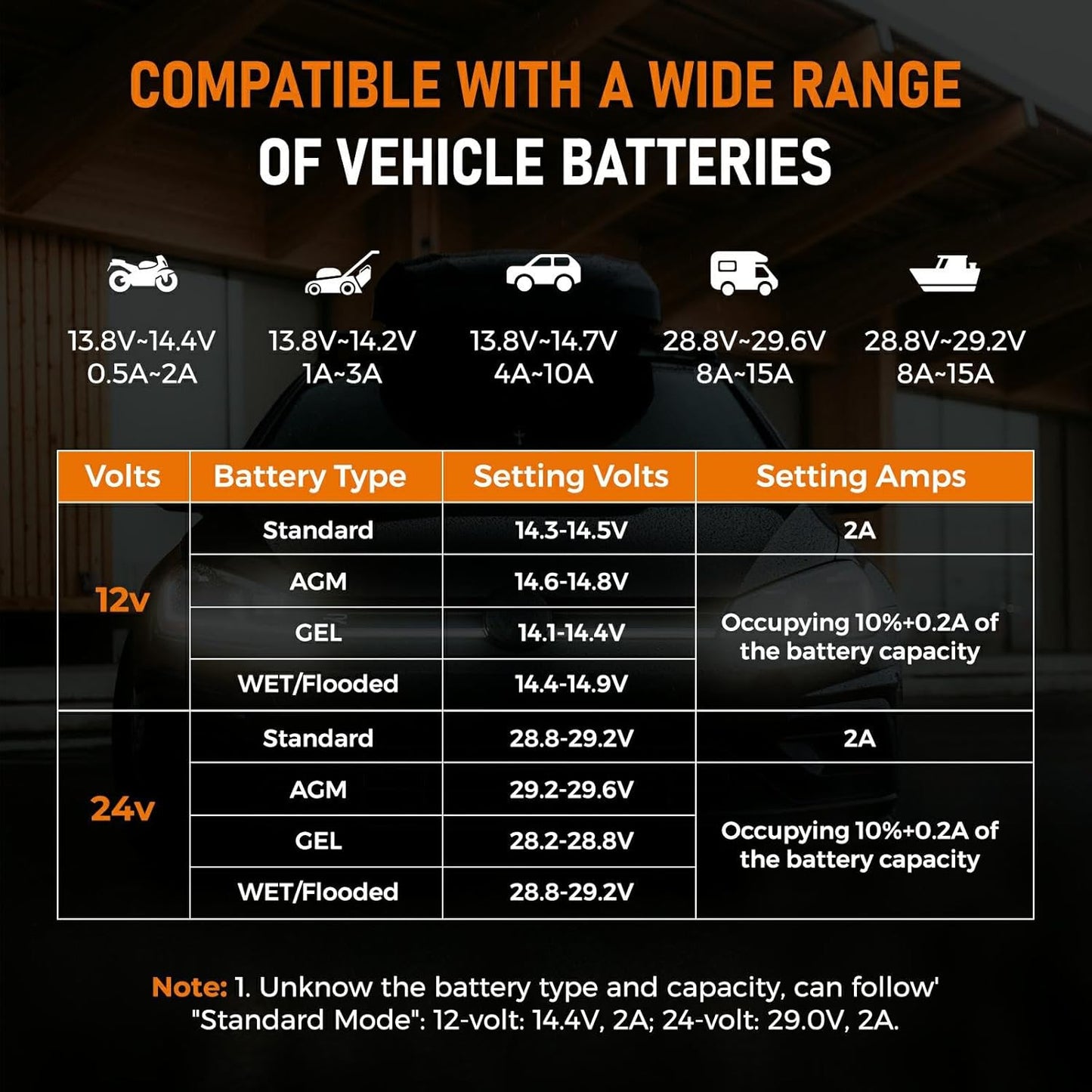 12V 24V Manual Battery Charger Maintainer, 0 to 15A Arbitrarily Adjustable Car Battery Trickle Charger, Battery Desulfator with Repair, Winter Mode, Suitable for AGM Gel Deep Cycle Truck RV ATV