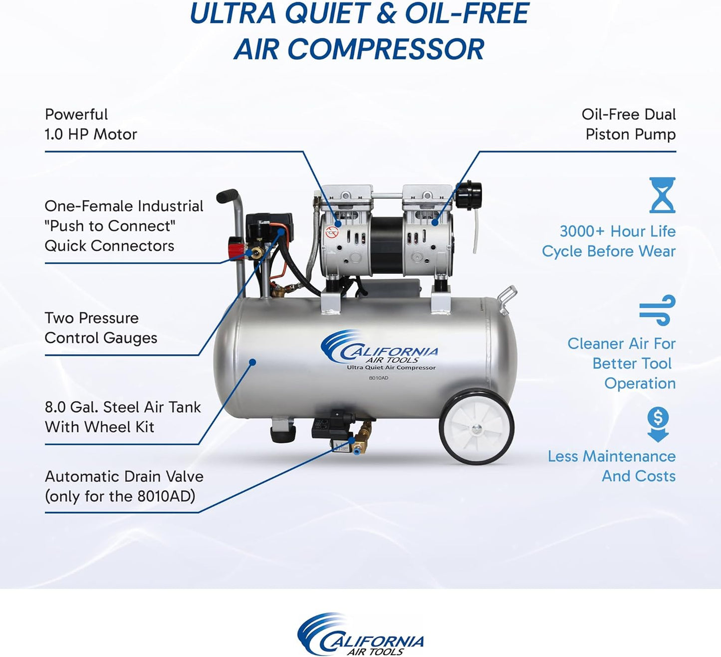 California Air Tools 8010AD 1.0 HP Ultra Quiet and Oil-Free Air Compressor, 8 Gallon Steel Tank, Lightweight with Wheels, 60 dBA Noise Level, with Automatic Drain Valve