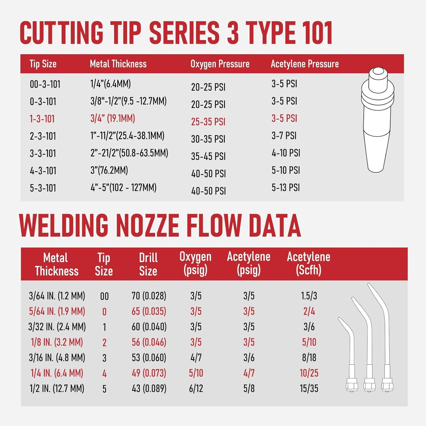 RX WELD Medium Oxygen & Acetylene Torch Kit – 12 Pcs Welding Cutting Torch Kit, with Check Valves